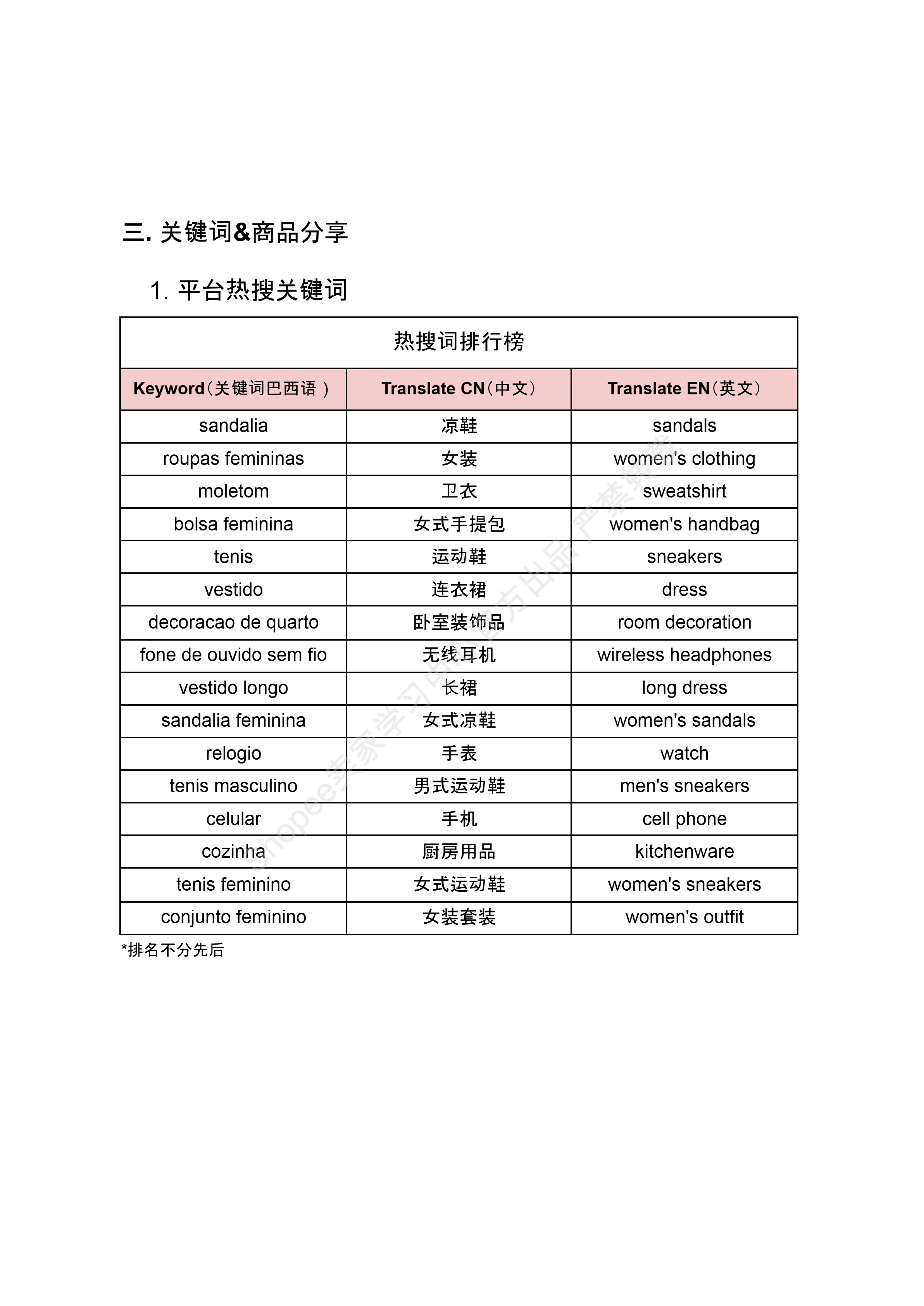 【Shopee市场周报】虾皮智利站2025年10月第1周市场周报 