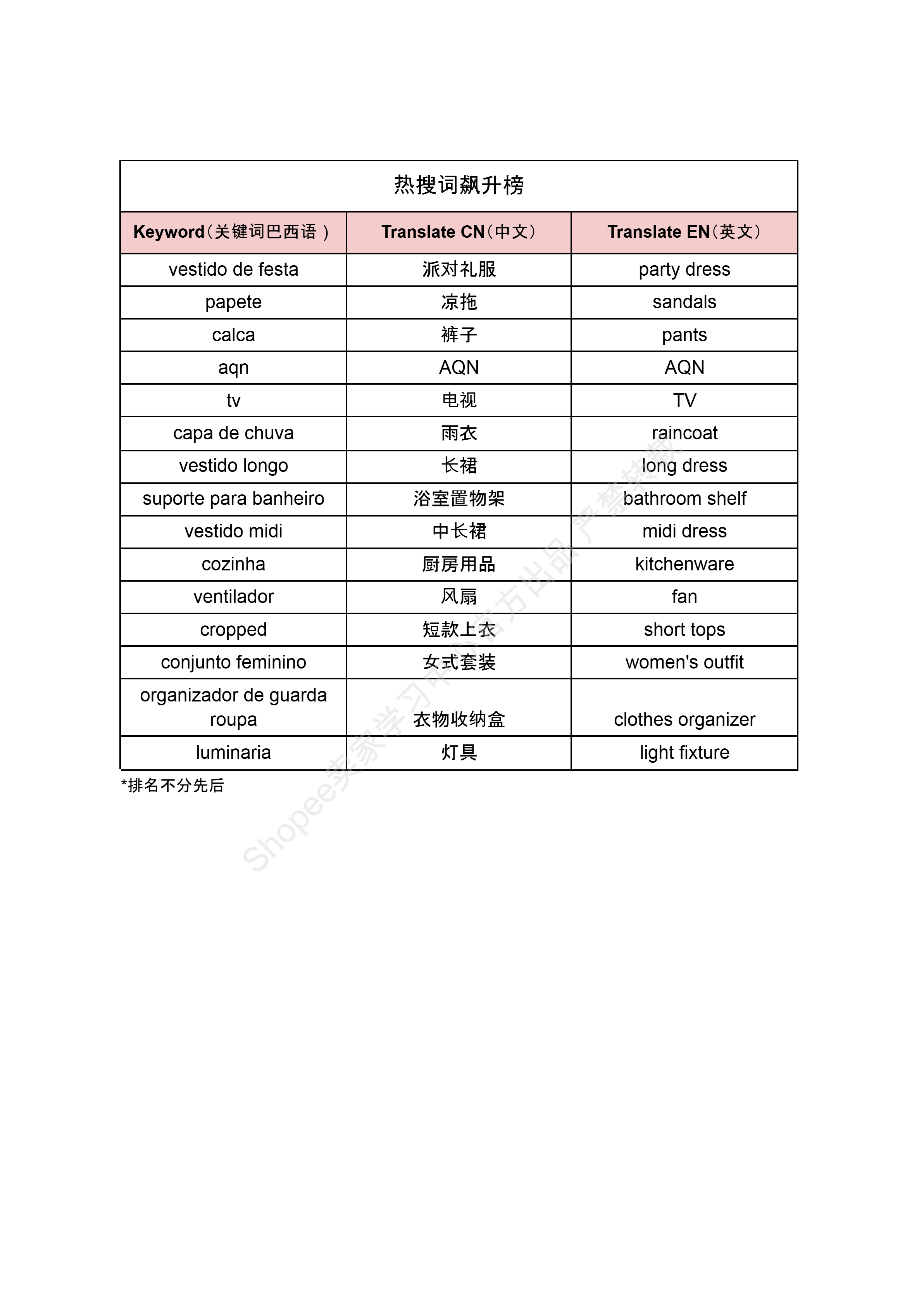 【Shopee市场周报】虾皮智利站2025年10月第1周市场周报 