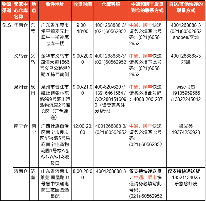急!未填指定信息影响Shopee履约指标;Shopee强制卖家身份验证;菲律宾销毁大量违规品