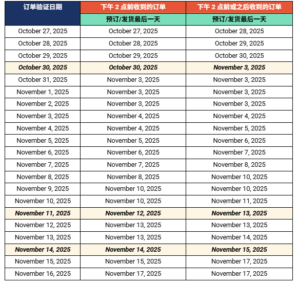 警告!Shopee严令下架六大类违规广告;泰国这类产品直播要持证;菲律宾联合Shopee等加强打假力度