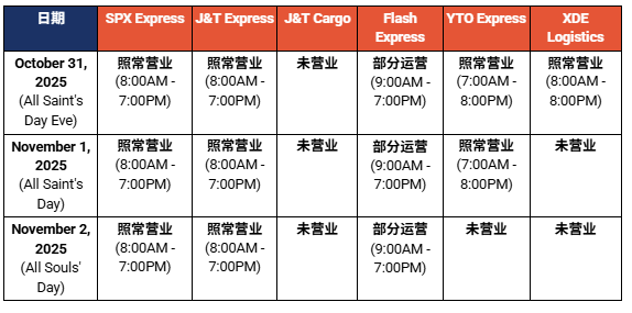 警告!Shopee严令下架六大类违规广告;泰国这类产品直播要持证;菲律宾联合Shopee等加强打假力度