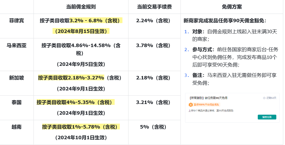 免费代开TikTok Shop东南亚跨境店！