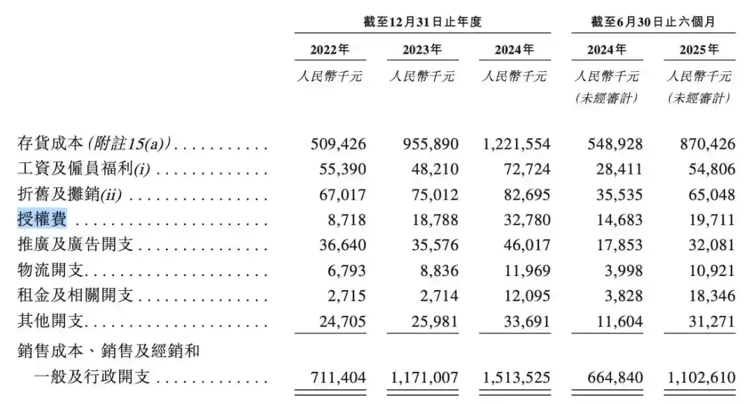 TOP TOY从泡泡玛特手中抢客，半年海外营收破5000万元