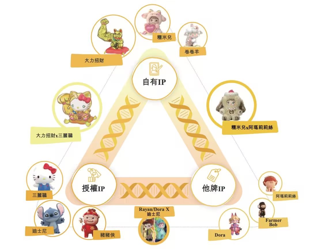 TOP TOY从泡泡玛特手中抢客,半年海外营收破5000万元