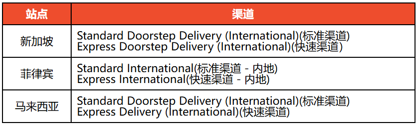 持证通行！Shopee这款产品发货增新要求；突发！Shopee宣布退出两大市场；印尼将禁止二手服装进口
