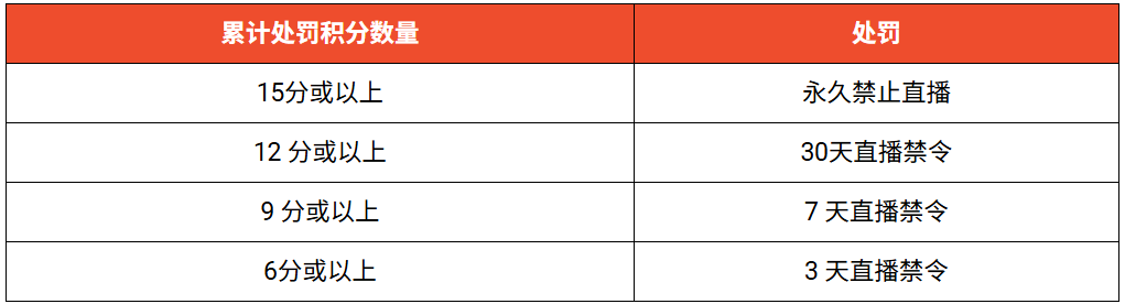 紧急自查！Shopee正严抓这些违规行为；Lazada卖家迎首次税务信息报送；泰菲缴获大量违规产品