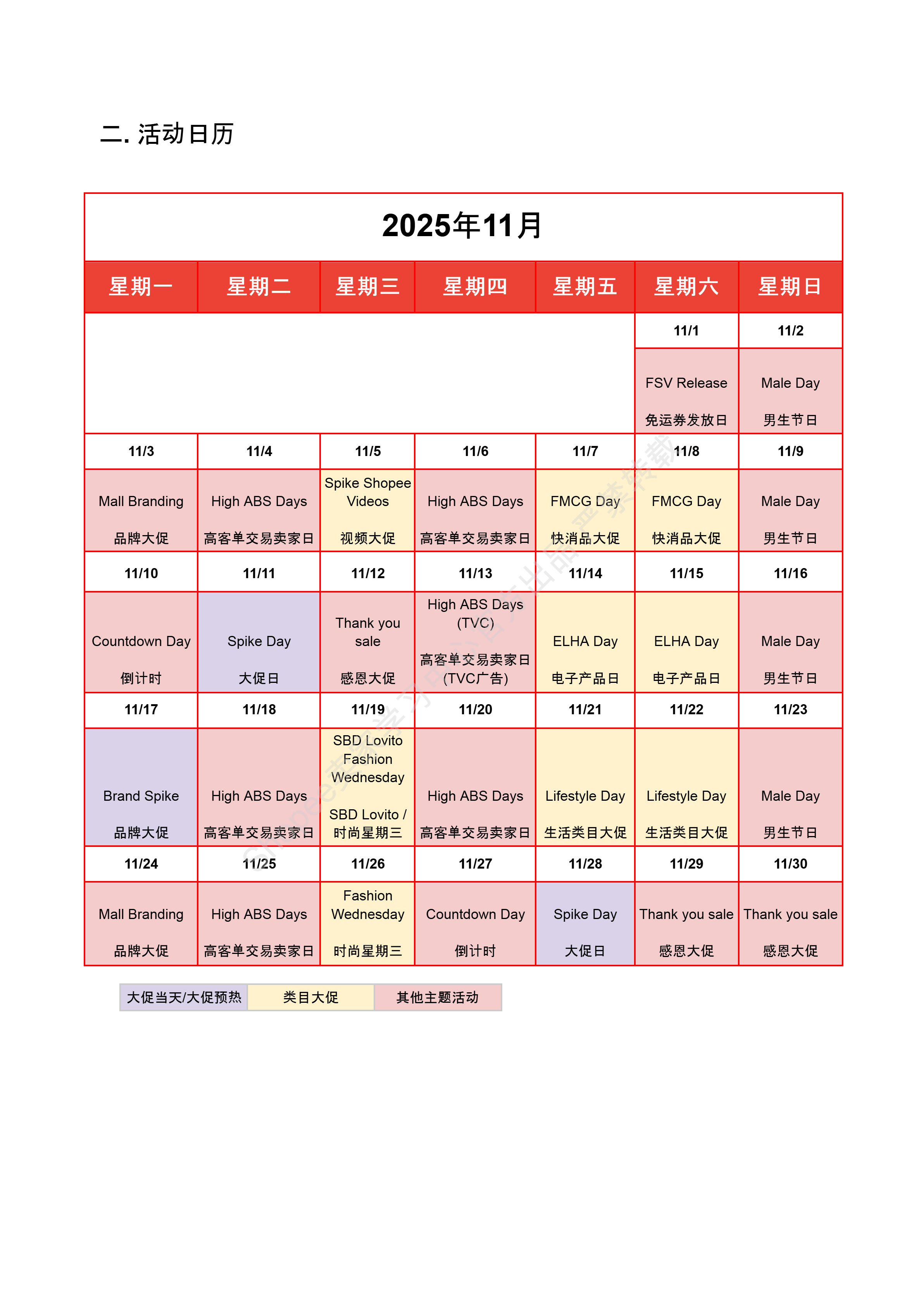 【Shopee市场周报】虾皮智利站2025年11月第1周市场周报