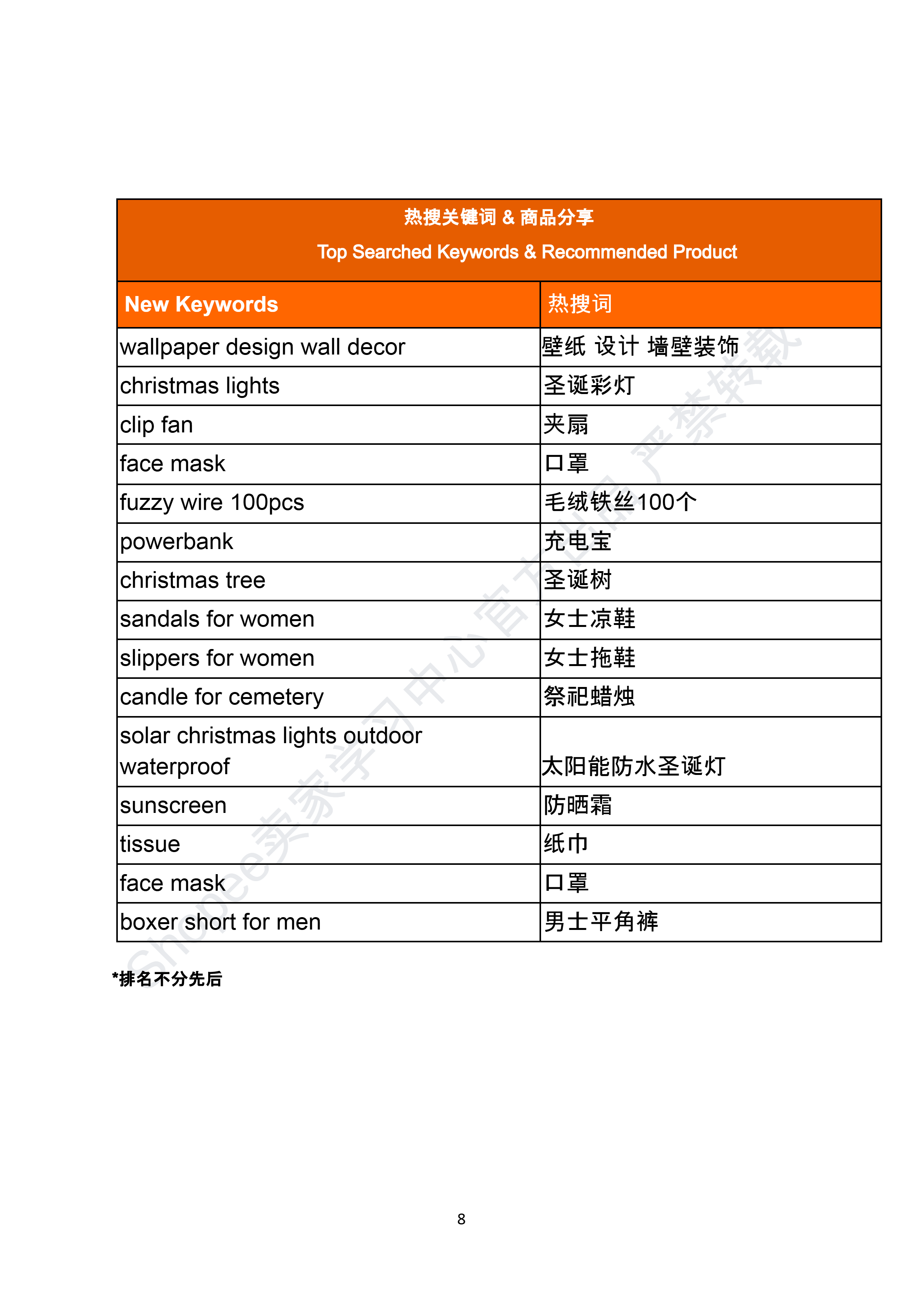 【Shopee市场周报】虾皮菲律宾站2025年11月第1周市场周报