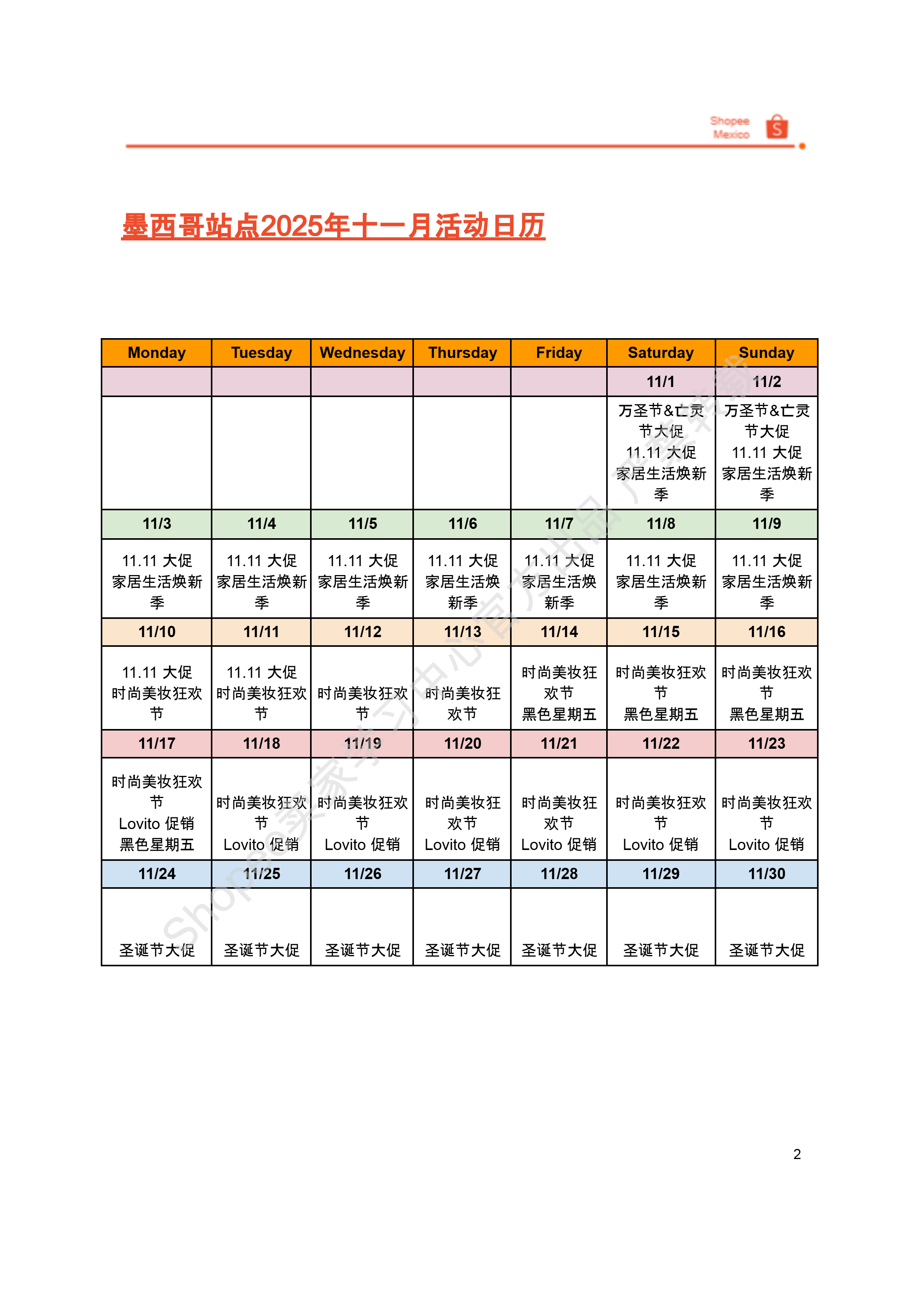 【Shopee市场周报】虾皮墨西哥站2025年11月第1周市场周报