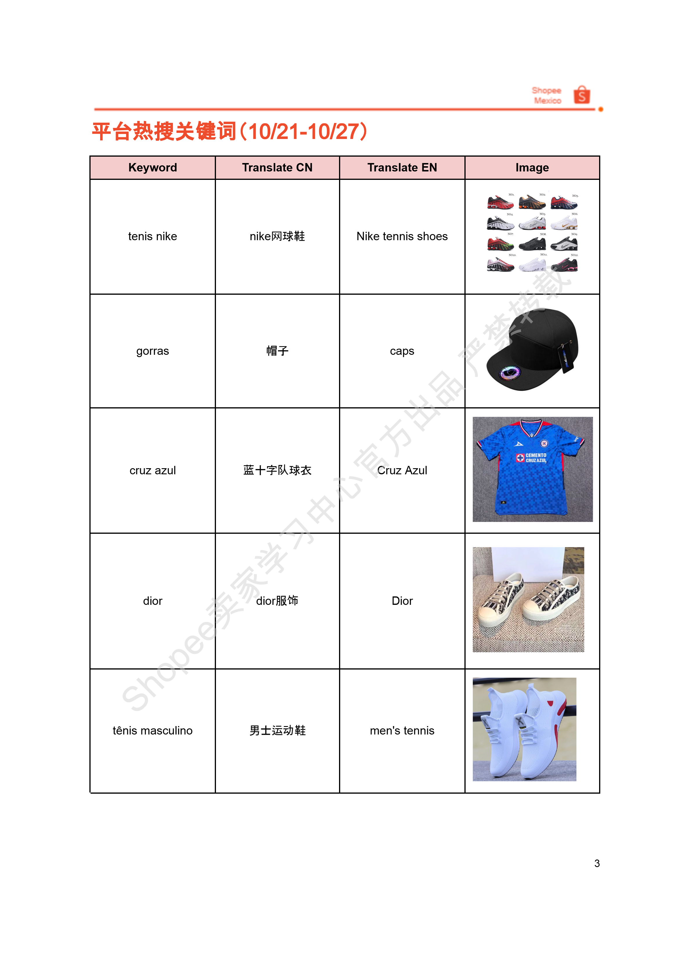 【Shopee市场周报】虾皮墨西哥站2025年11月第1周市场周报
