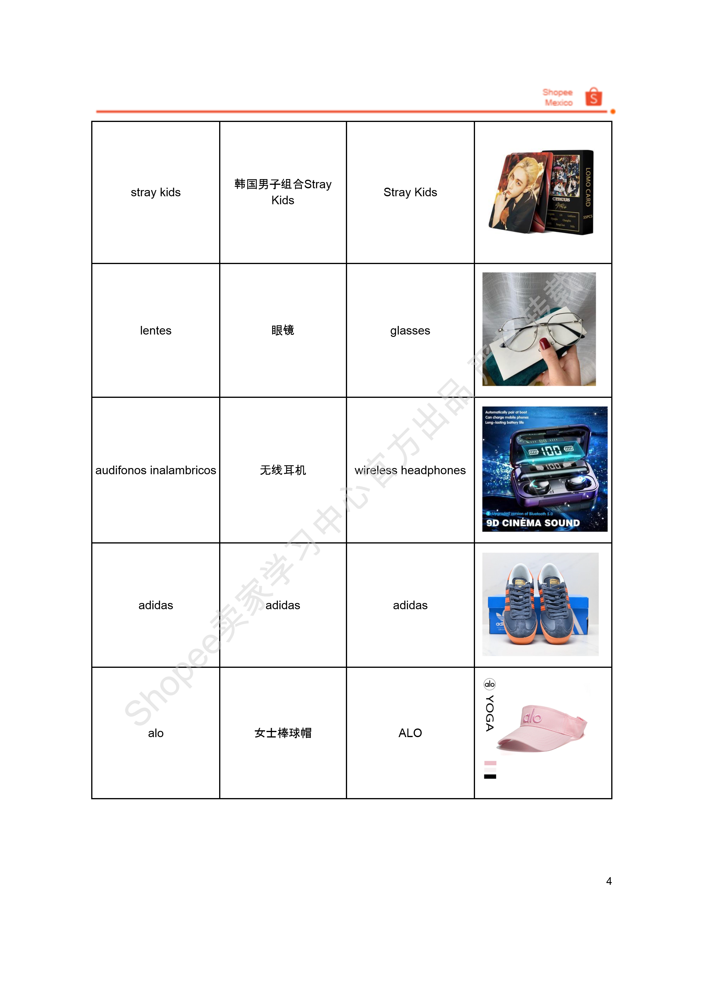 【Shopee市场周报】虾皮墨西哥站2025年11月第1周市场周报