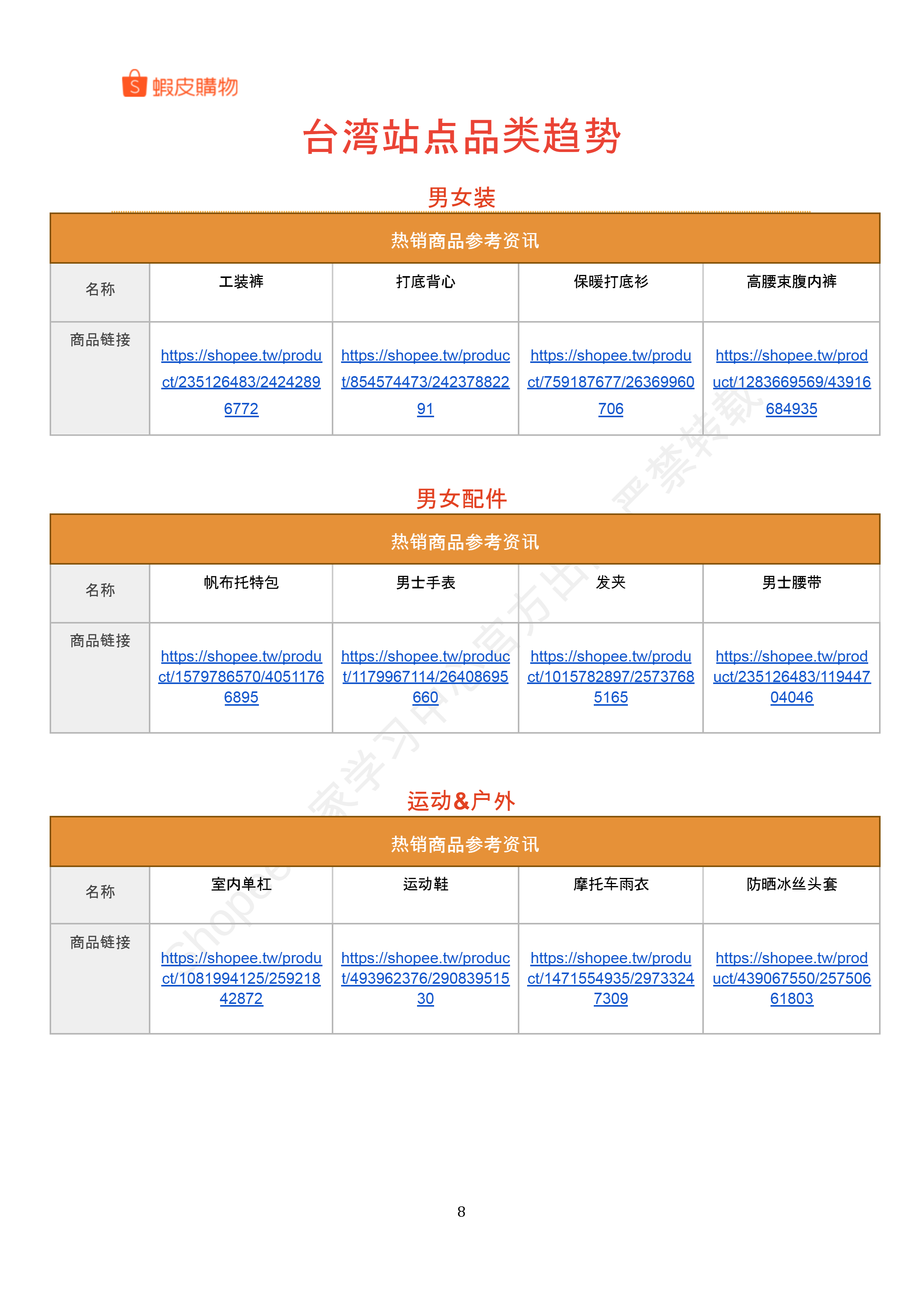 【Shopee市场周报】虾皮中国台湾站2025年11月第1周市场周报