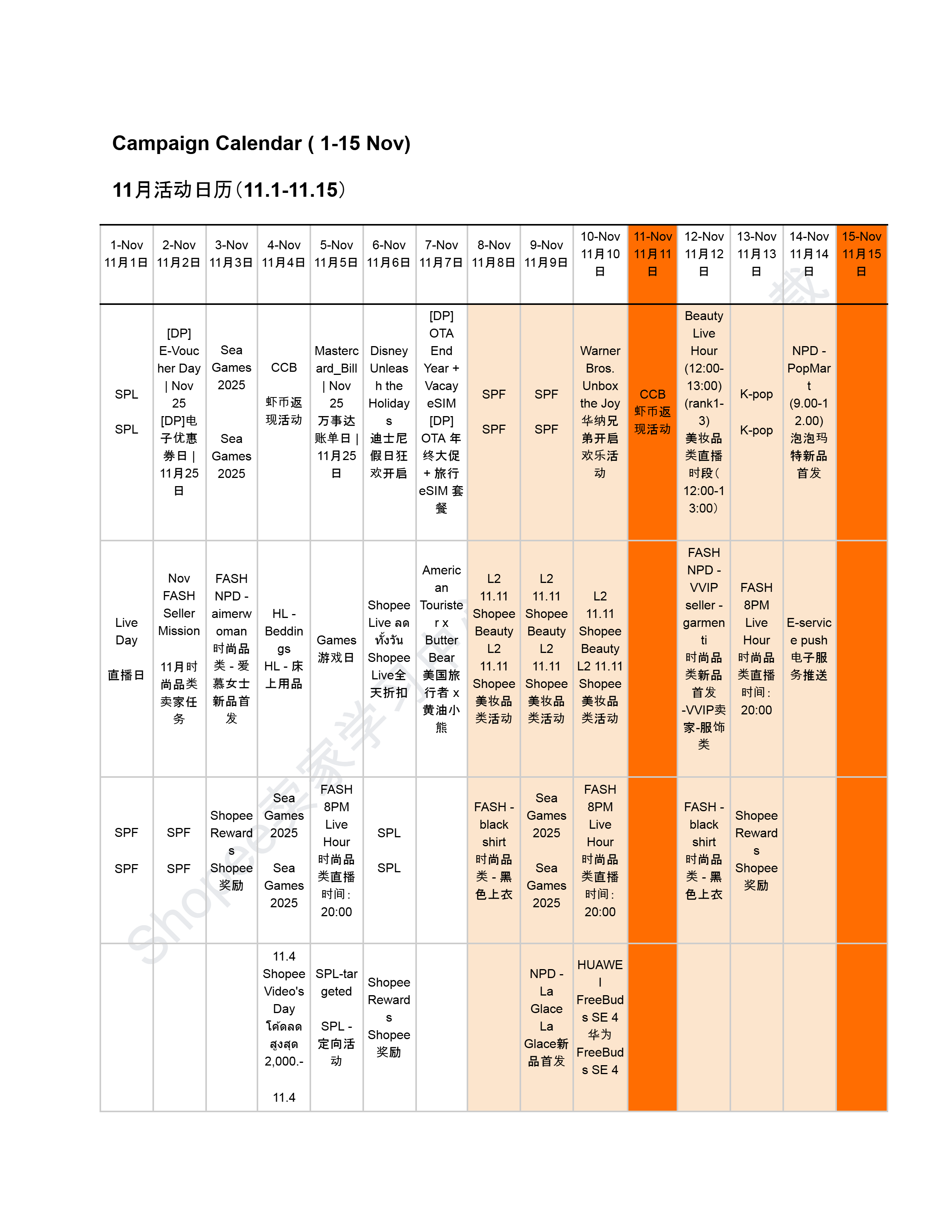 【Shopee市场周报】虾皮泰国站2025年11月第1周市场周报