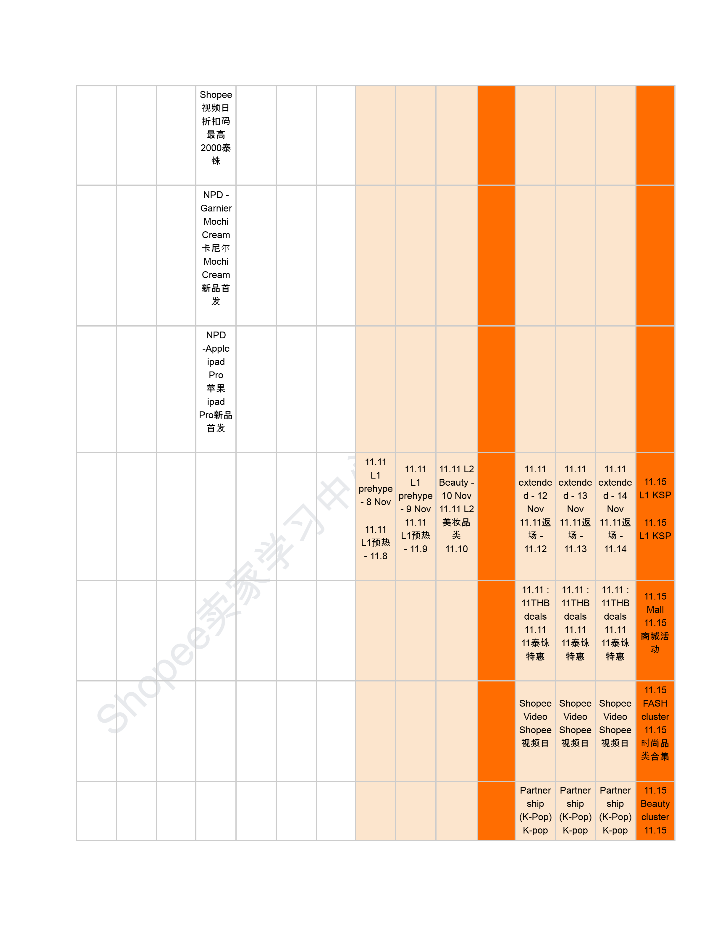 【Shopee市场周报】虾皮泰国站2025年11月第1周市场周报