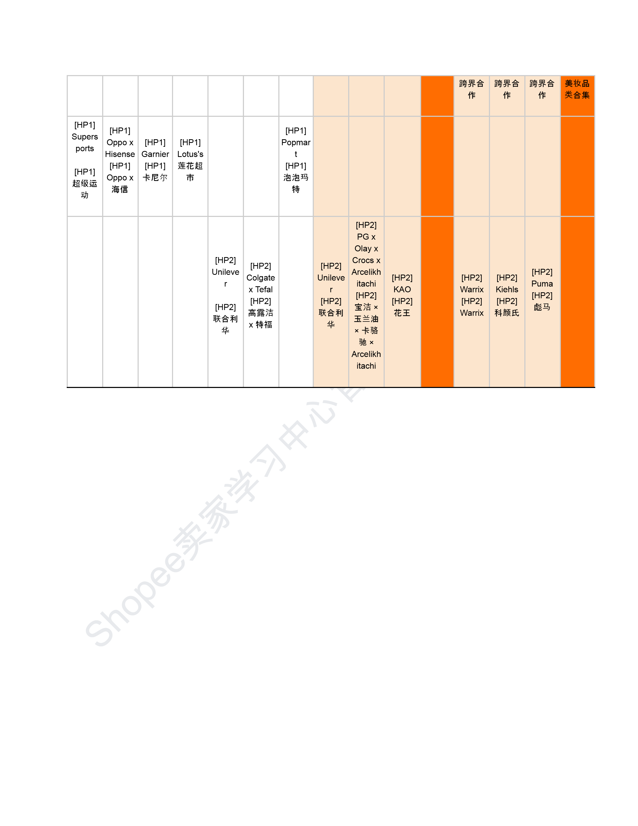 【Shopee市场周报】虾皮泰国站2025年11月第1周市场周报