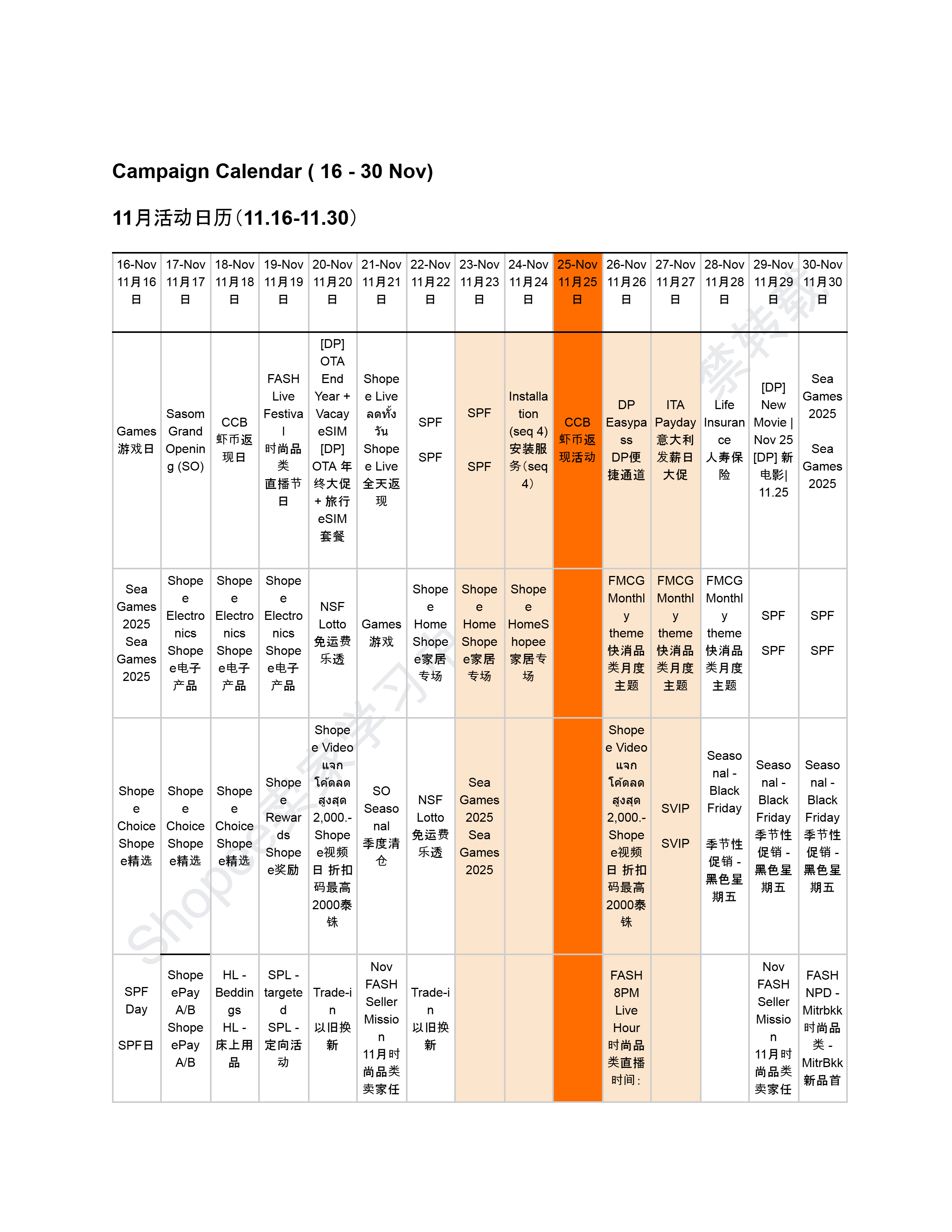 【Shopee市场周报】虾皮泰国站2025年11月第1周市场周报