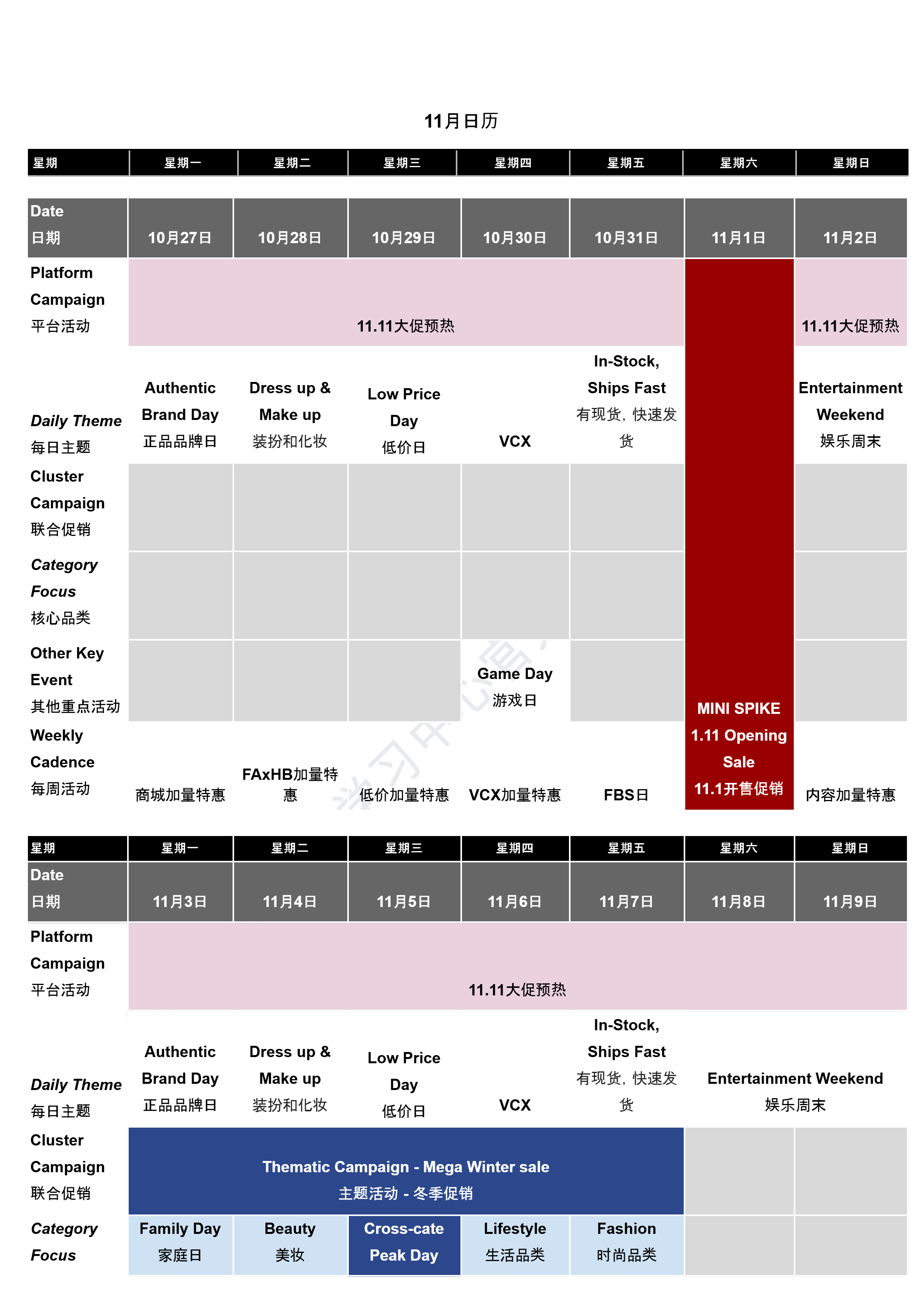 【Shopee市场周报】虾皮越南站2025年11月第1周市场周报