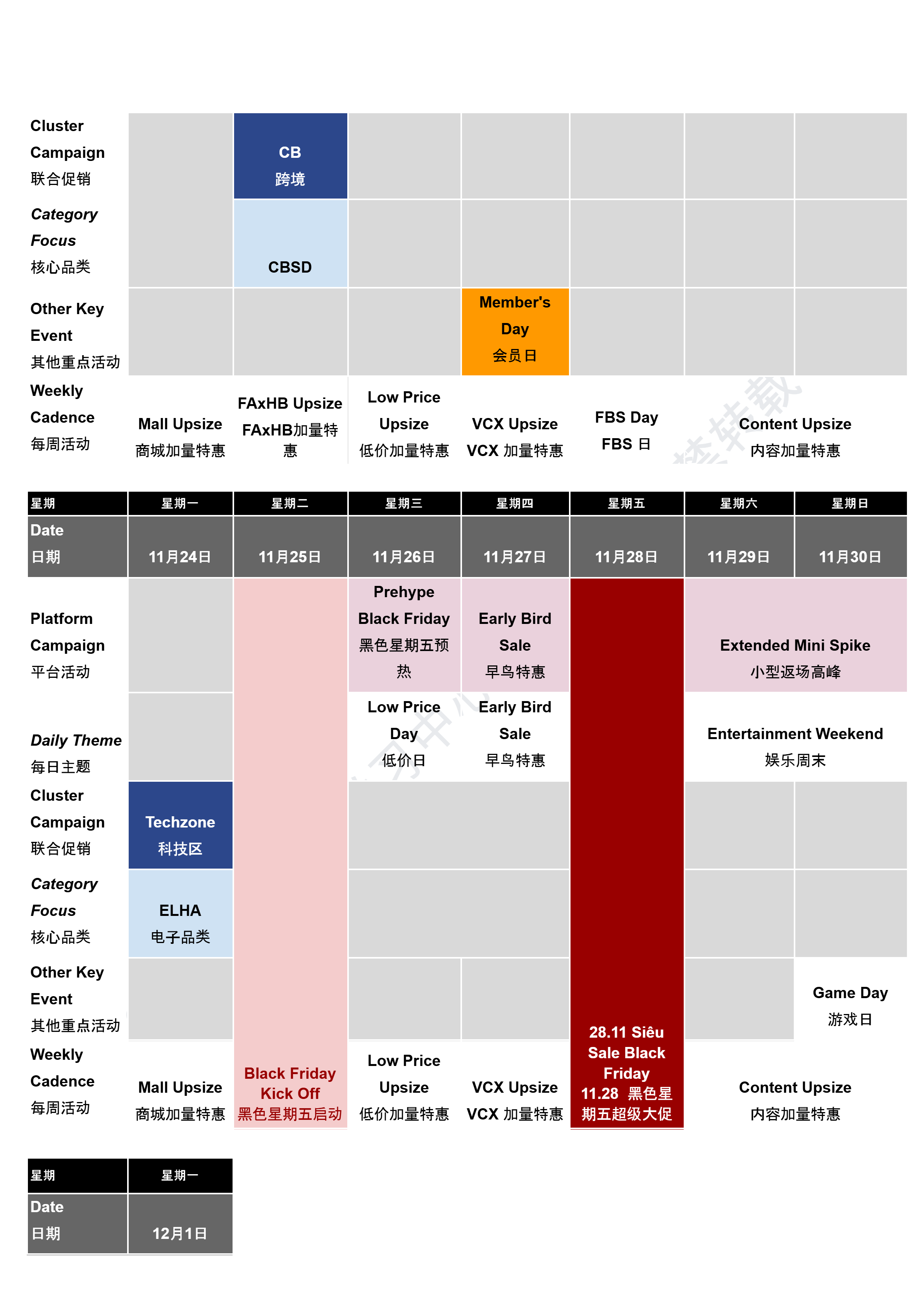 【Shopee市场周报】虾皮越南站2025年11月第1周市场周报