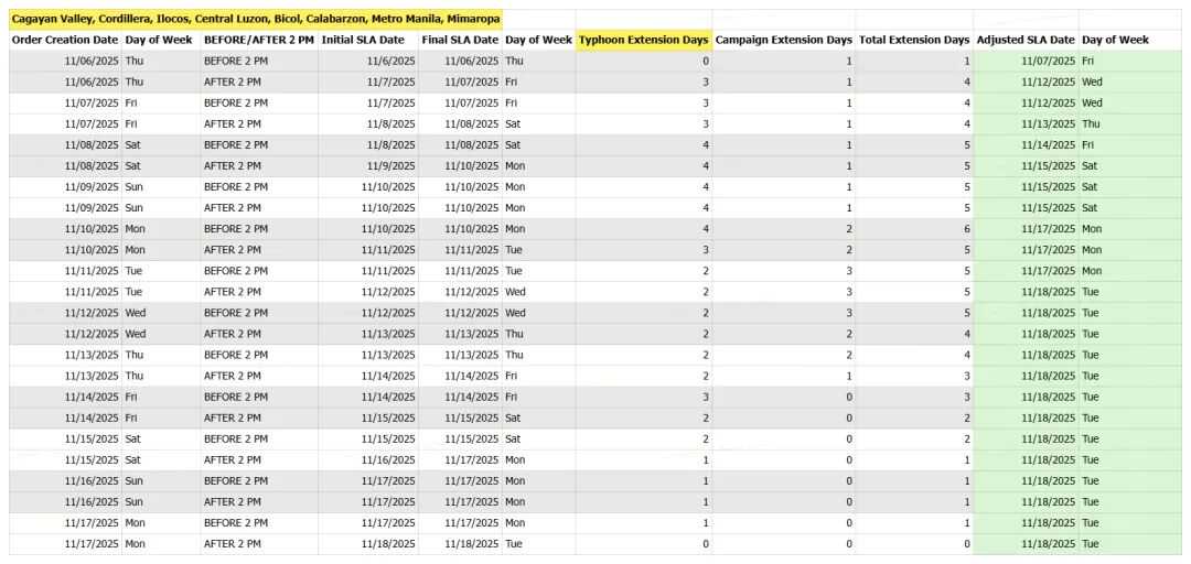 全面封杀!Shopee等平台这类店铺遭强关;TikTok Shop多地发货时效延后;泰国拟禁售低价进口商品