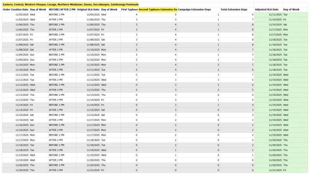 全面封杀!Shopee等平台这类店铺遭强关;TikTok Shop多地发货时效延后;泰国拟禁售低价进口商品