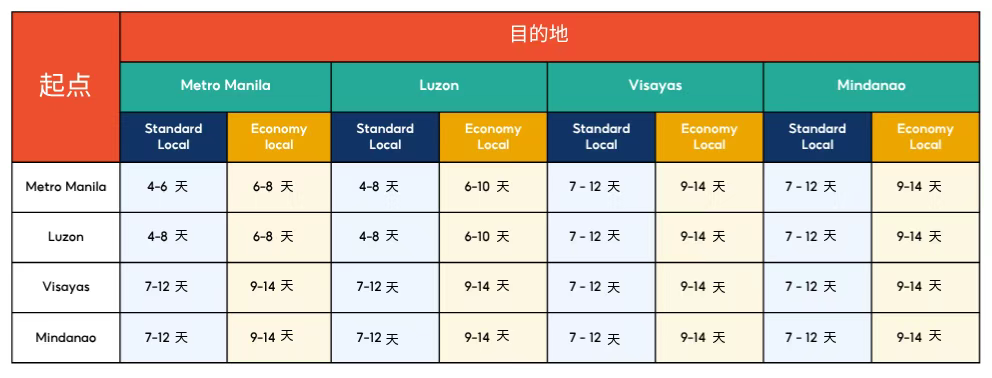 全面封杀!Shopee等平台这类店铺遭强关;TikTok Shop多地发货时效延后;泰国拟禁售低价进口商品