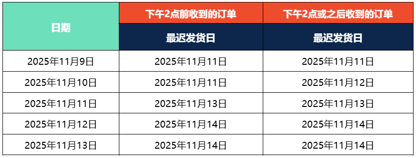 认证缺失秒被禁!Shopee拉黑15款产品;Shopee等需24小时内下架假货;菲律宾电子发票延期至明年年底
