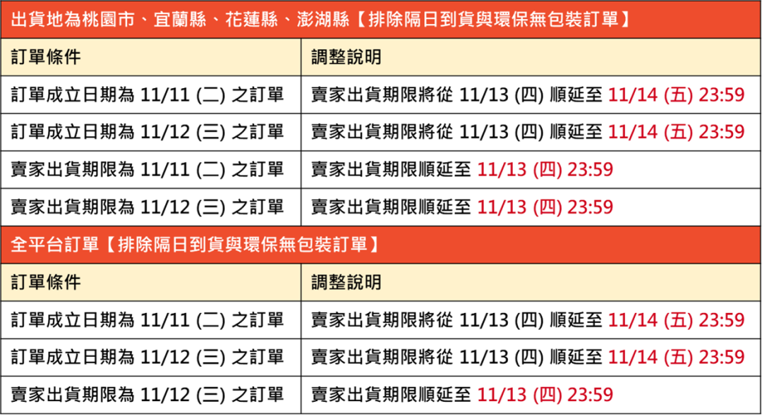 Shopee收紧五大站点商品上架权限；Shopee这款产品被勒令叫停；东南亚300万卖家涌入视频带货
