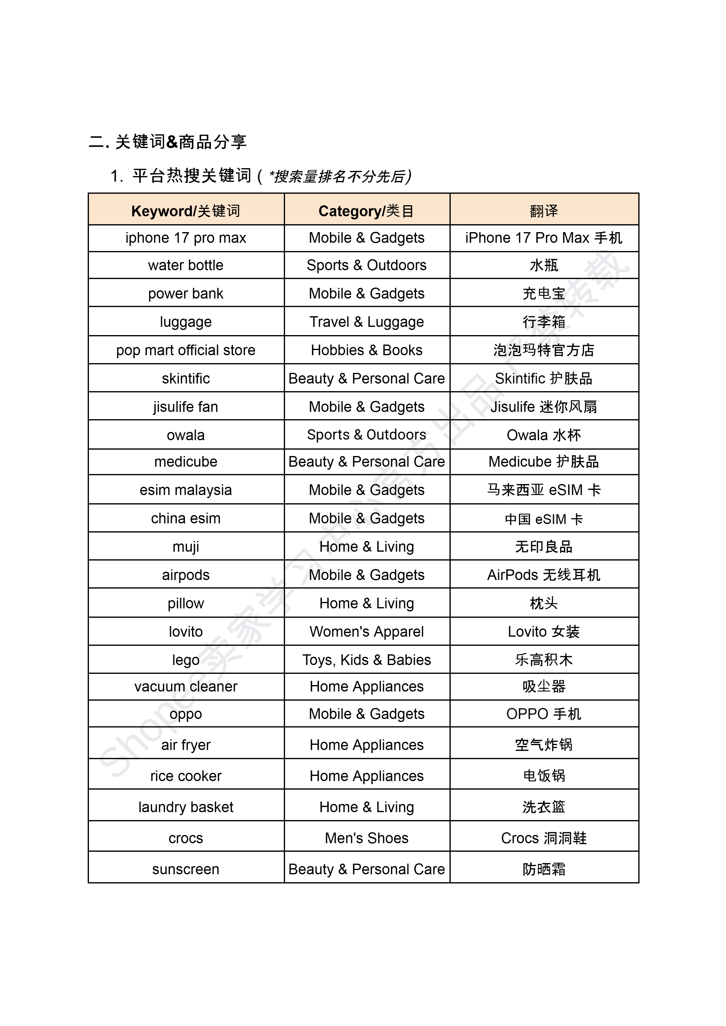 【Shopee市场周报】虾皮新加坡站2025年11月第2周市场周报