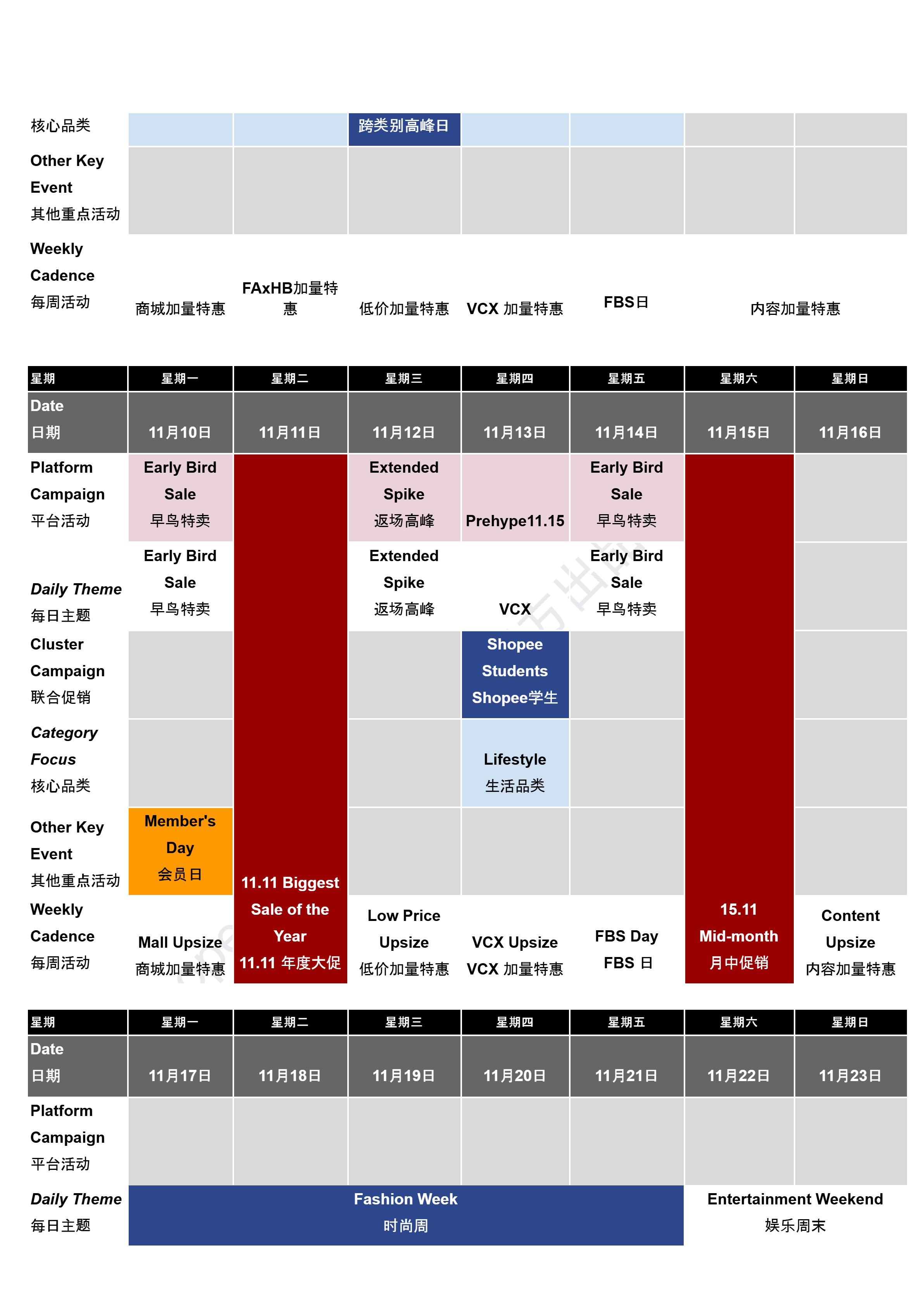 【Shopee市场周报】虾皮越南站2025年11月第2周市场周报