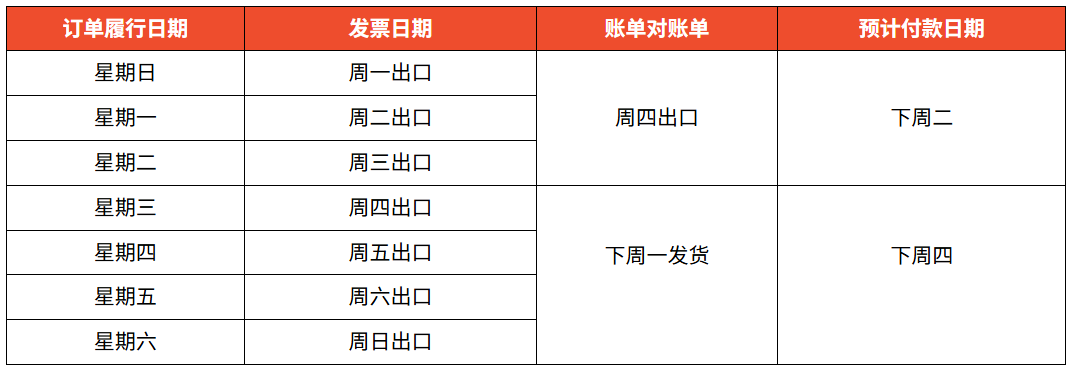 Shopee七类产品纳入强制仅退款名单;越南九成市场被Shopee等平台占据;泰国摧毁一假冒工厂