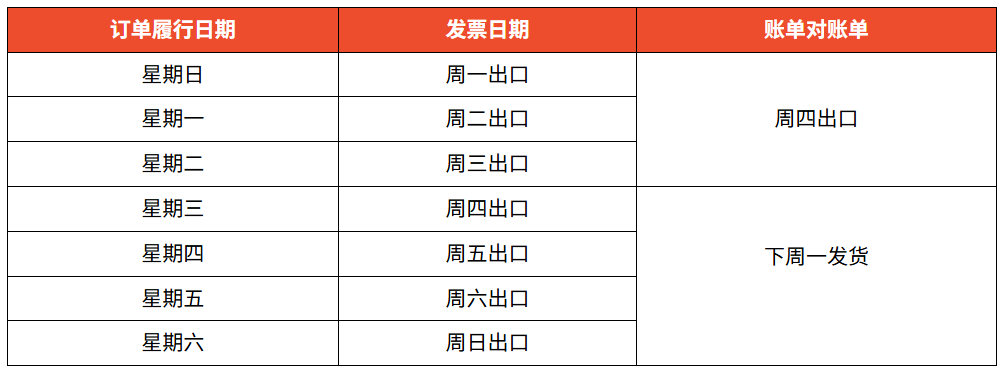 Shopee七类产品纳入强制仅退款名单;越南九成市场被Shopee等平台占据;泰国摧毁一假冒工厂