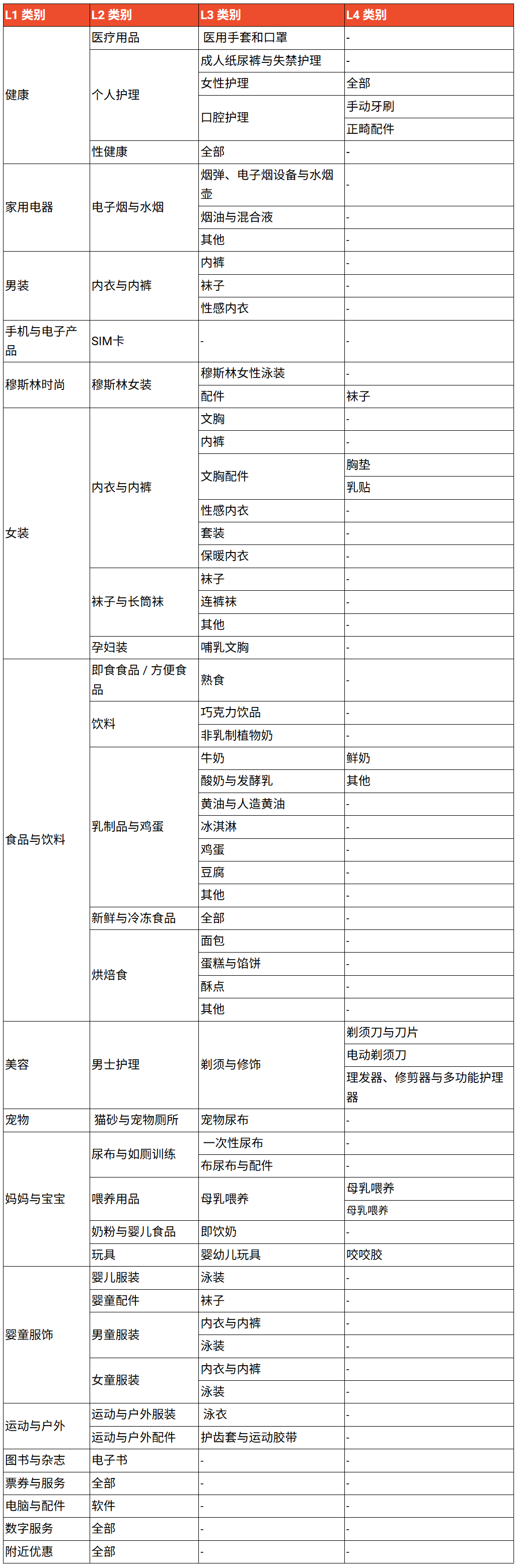 Shopee七类产品纳入强制仅退款名单;越南九成市场被Shopee等平台占据;泰国摧毁一假冒工厂