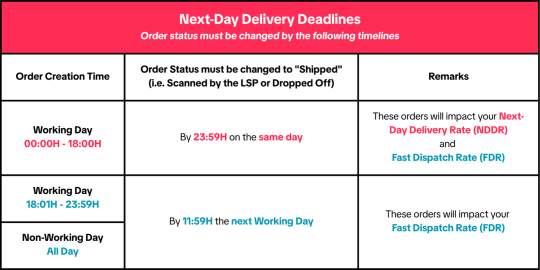 Shopee新增三大涉税要点;泰国要求Shopee等直接报送销售数据;TikTok电商18点前下单当日必发