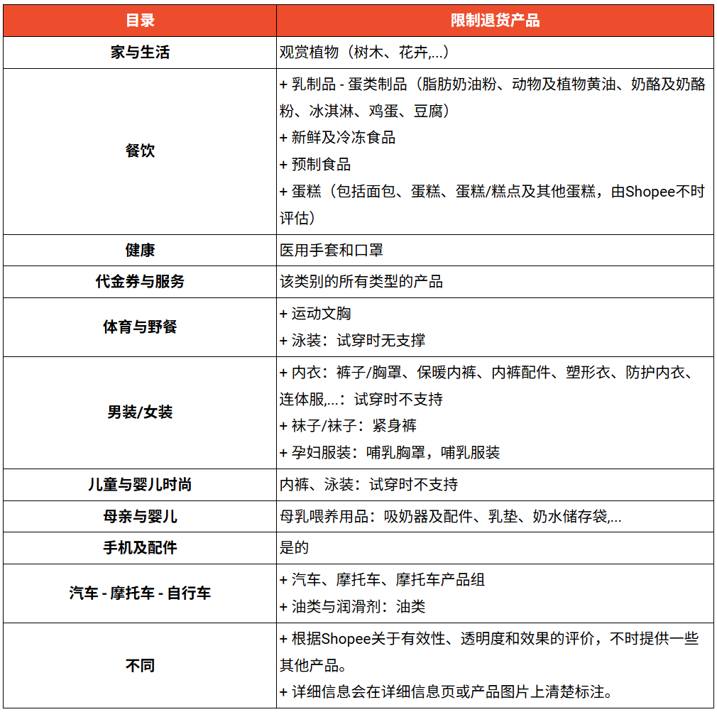 跨境税务稽查全面升级!首批通知书已送达;TikTok Shop加收2%服务费;Shopee升级退货政策