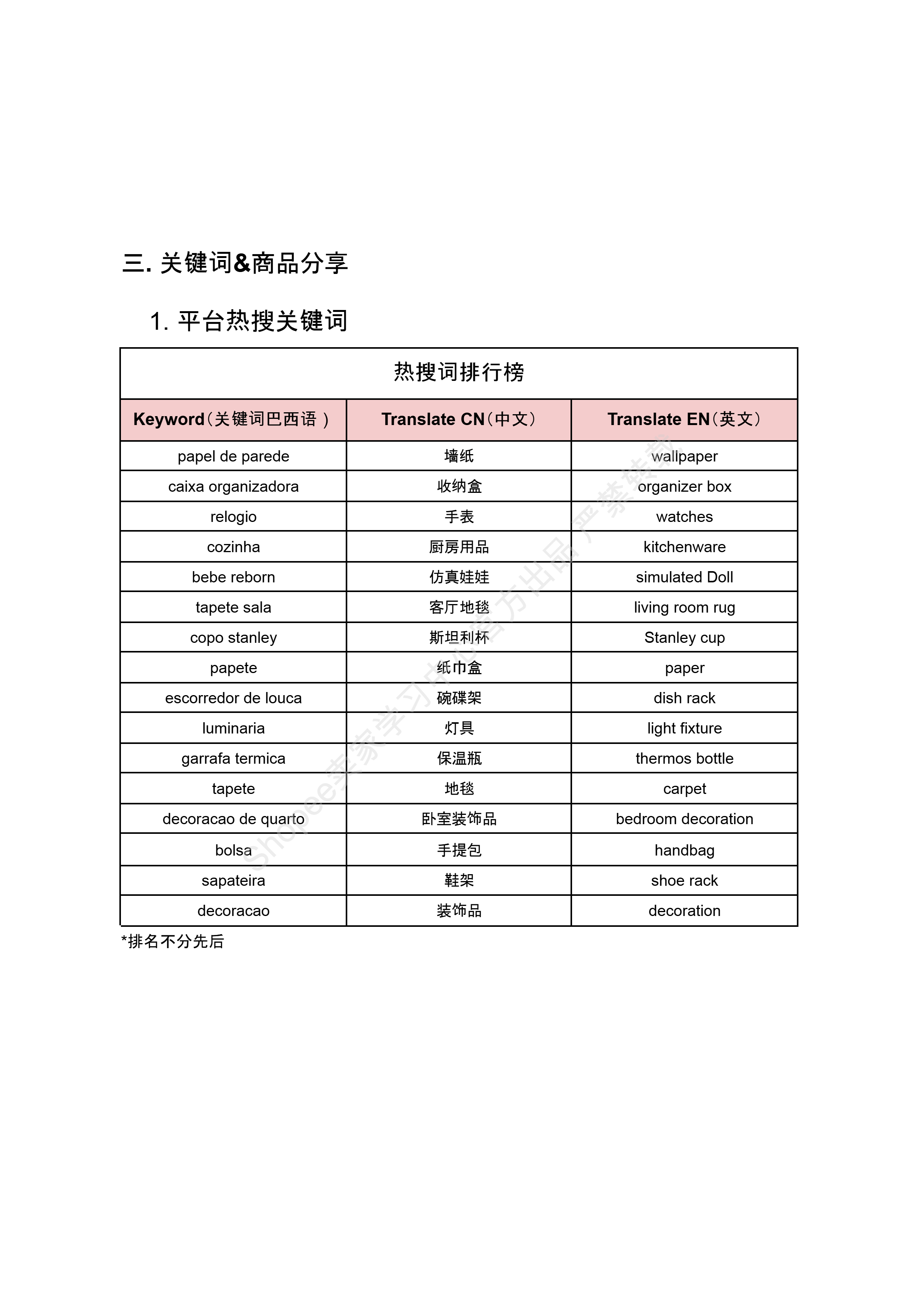 【Shopee市场周报】虾皮越南站2025年11月第2周市场周报 