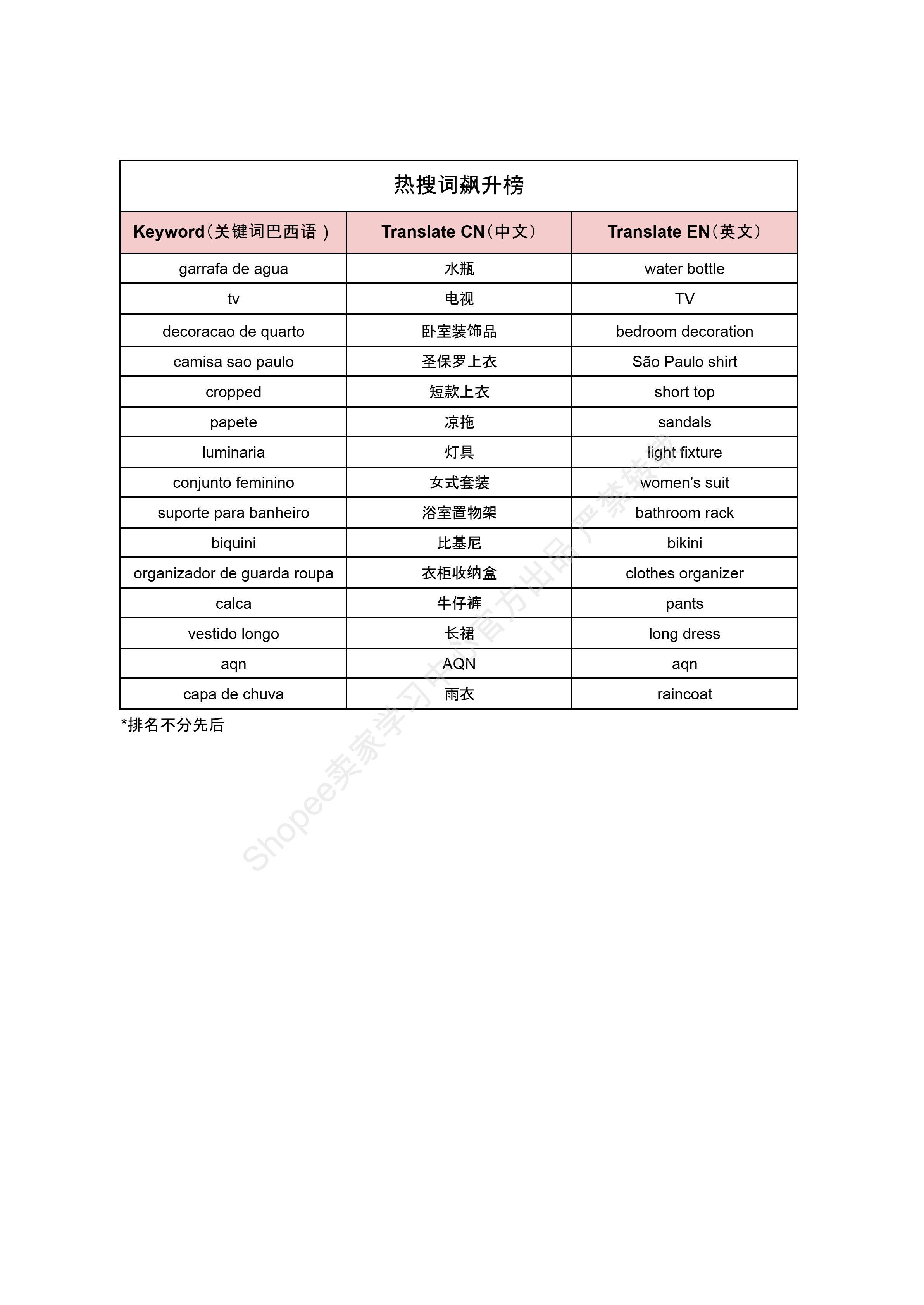 【Shopee市场周报】虾皮越南站2025年11月第2周市场周报 
