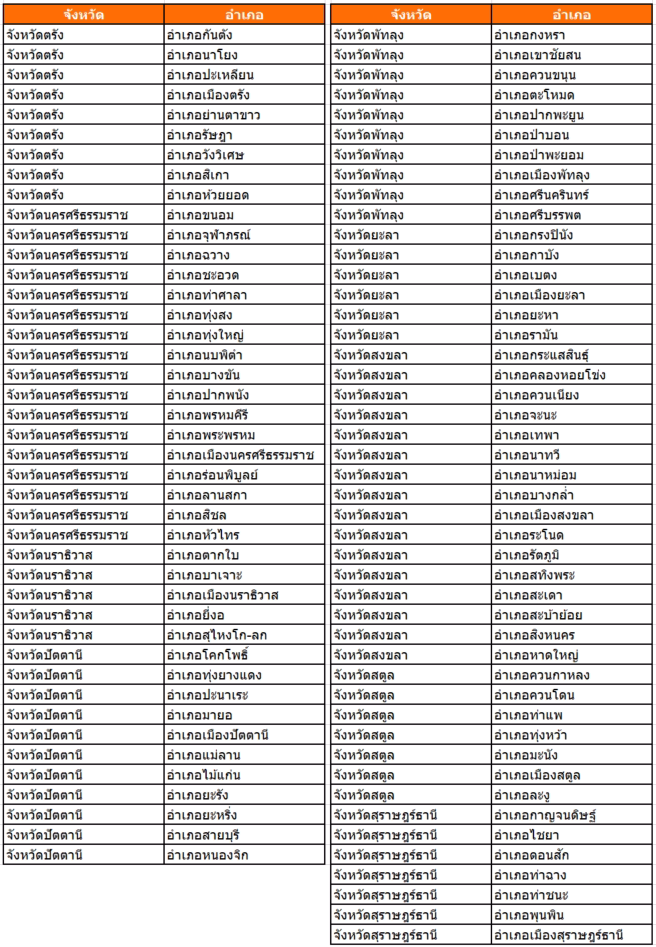 紧急！Shopee每笔订单新增$2.5发票费；菲律宾中小微企业正被隐形税压垮；Shopee这些订单配送自动延期