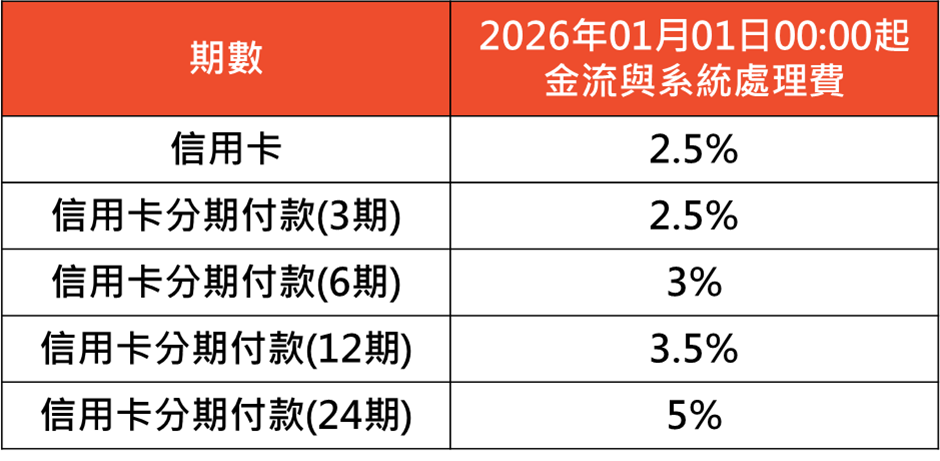 紧急！Shopee每笔订单新增$2.5发票费；菲律宾中小微企业正被隐形税压垮；Shopee这些订单配送自动延期