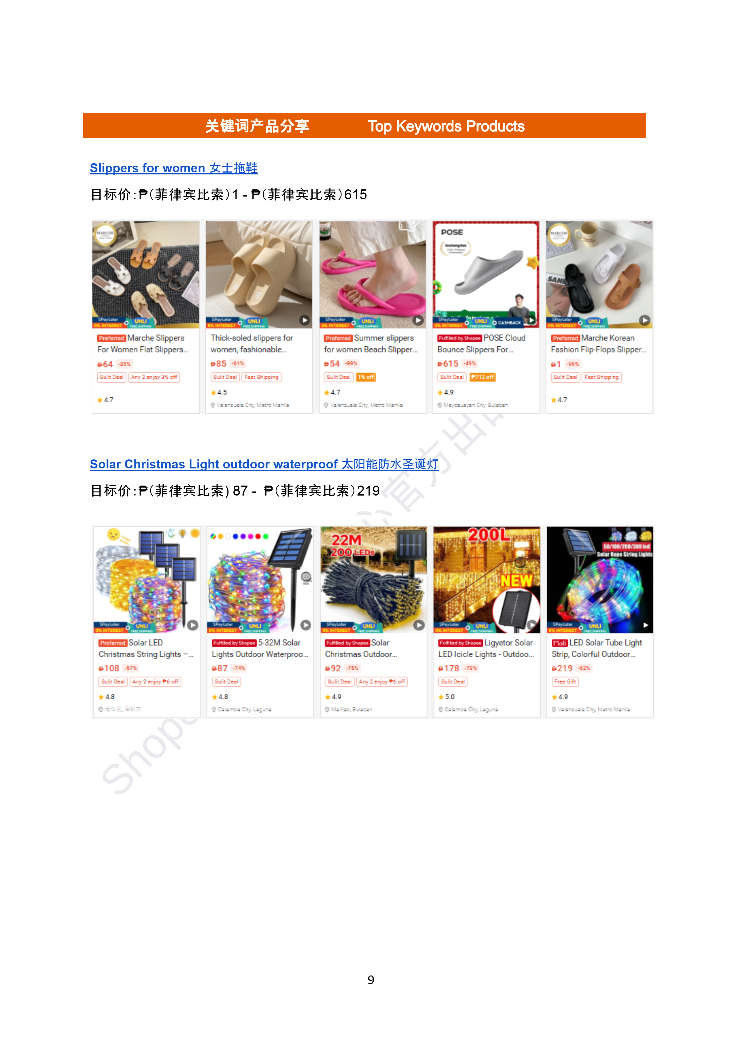 【Shopee市场周报】虾皮菲律宾站2025年11月第4周市场周报