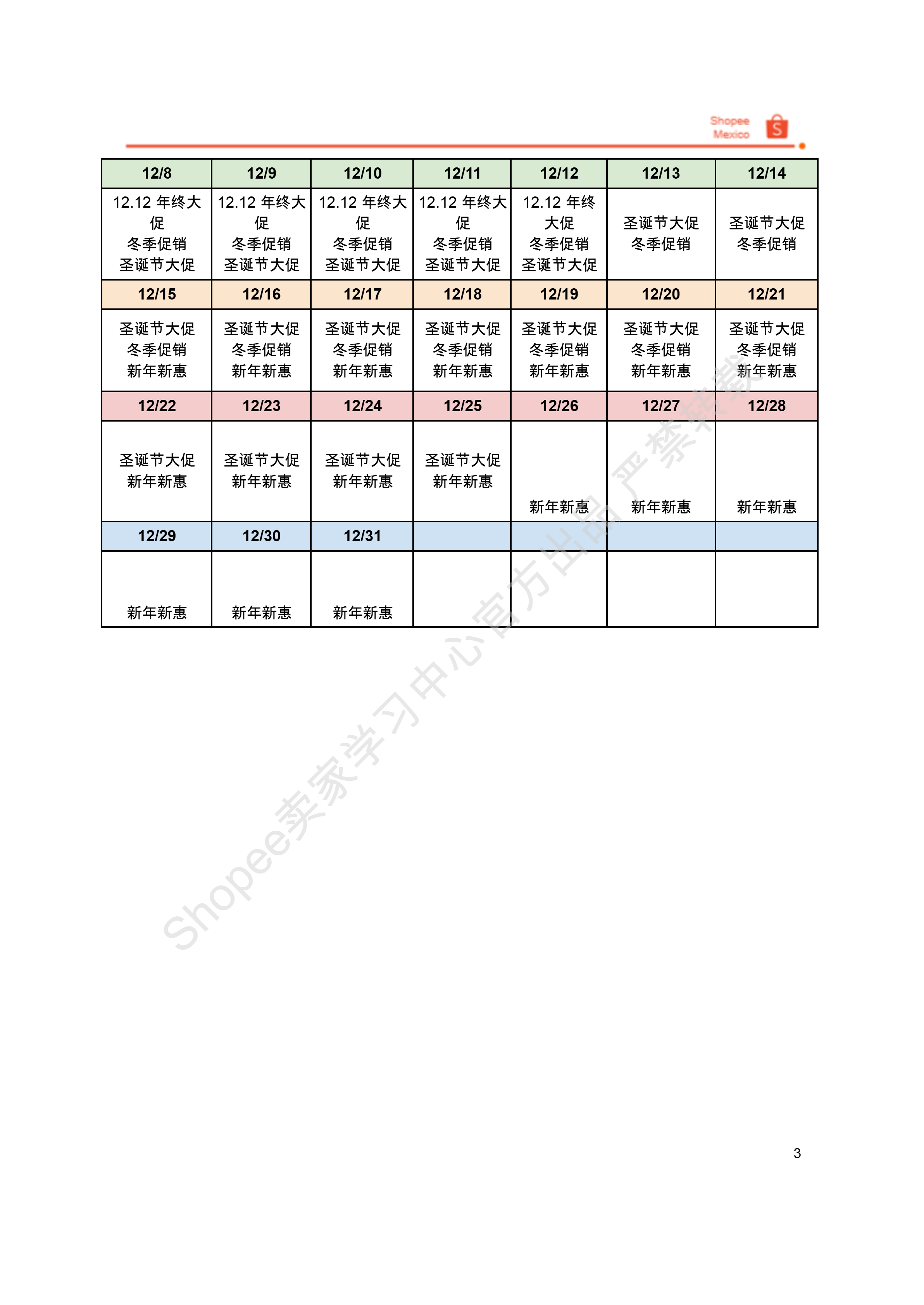 【Shopee市场周报】虾皮墨西哥站2025年11月第4周市场周报