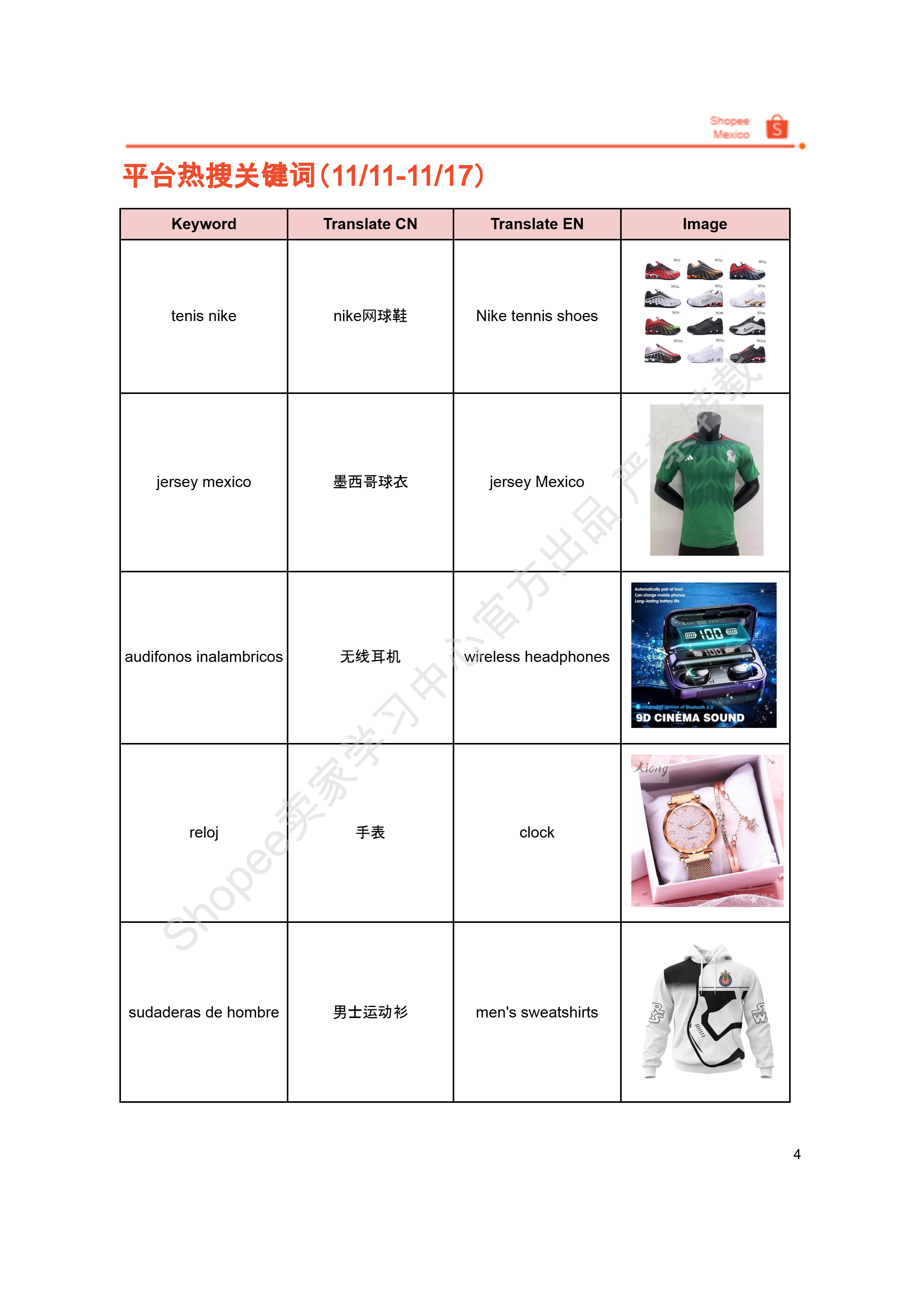 【Shopee市场周报】虾皮墨西哥站2025年11月第4周市场周报