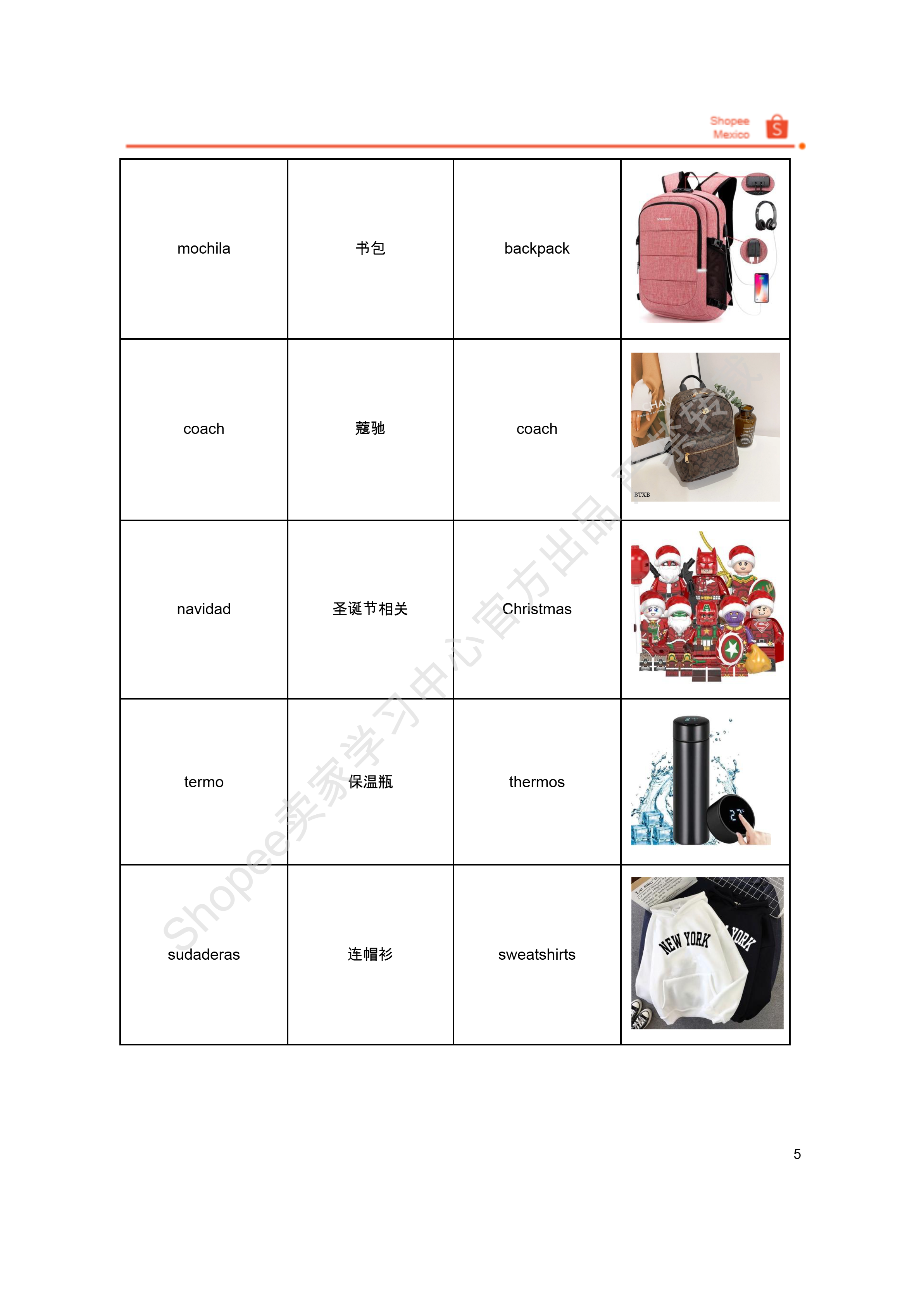 【Shopee市场周报】虾皮墨西哥站2025年11月第4周市场周报