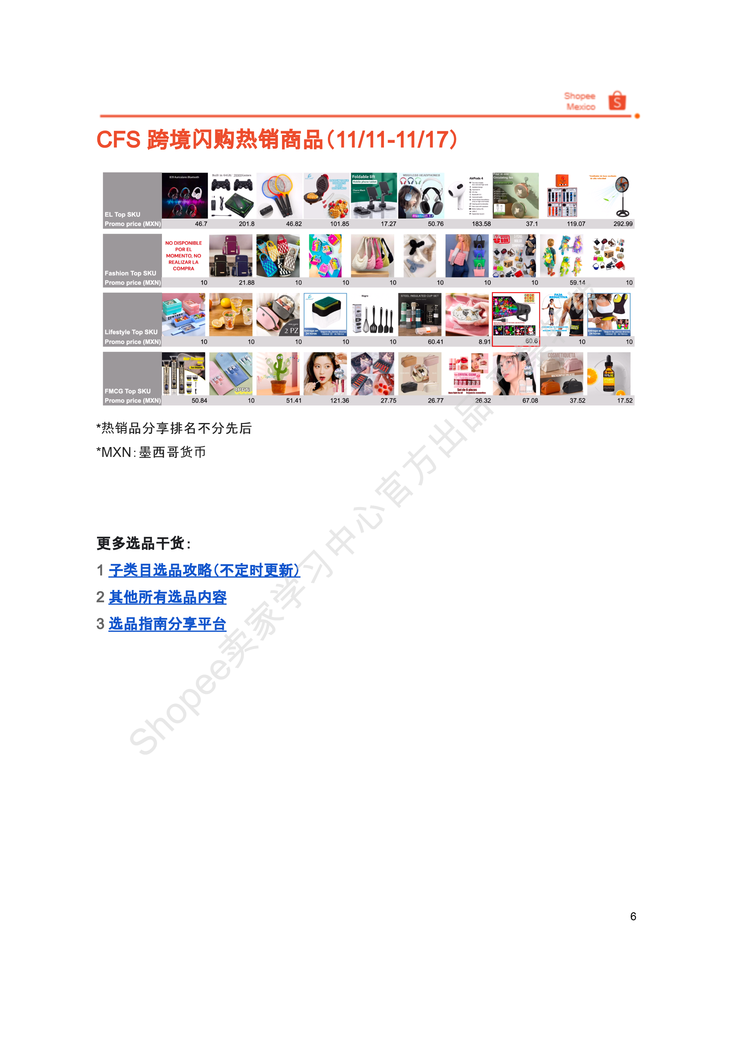 【Shopee市场周报】虾皮墨西哥站2025年11月第4周市场周报