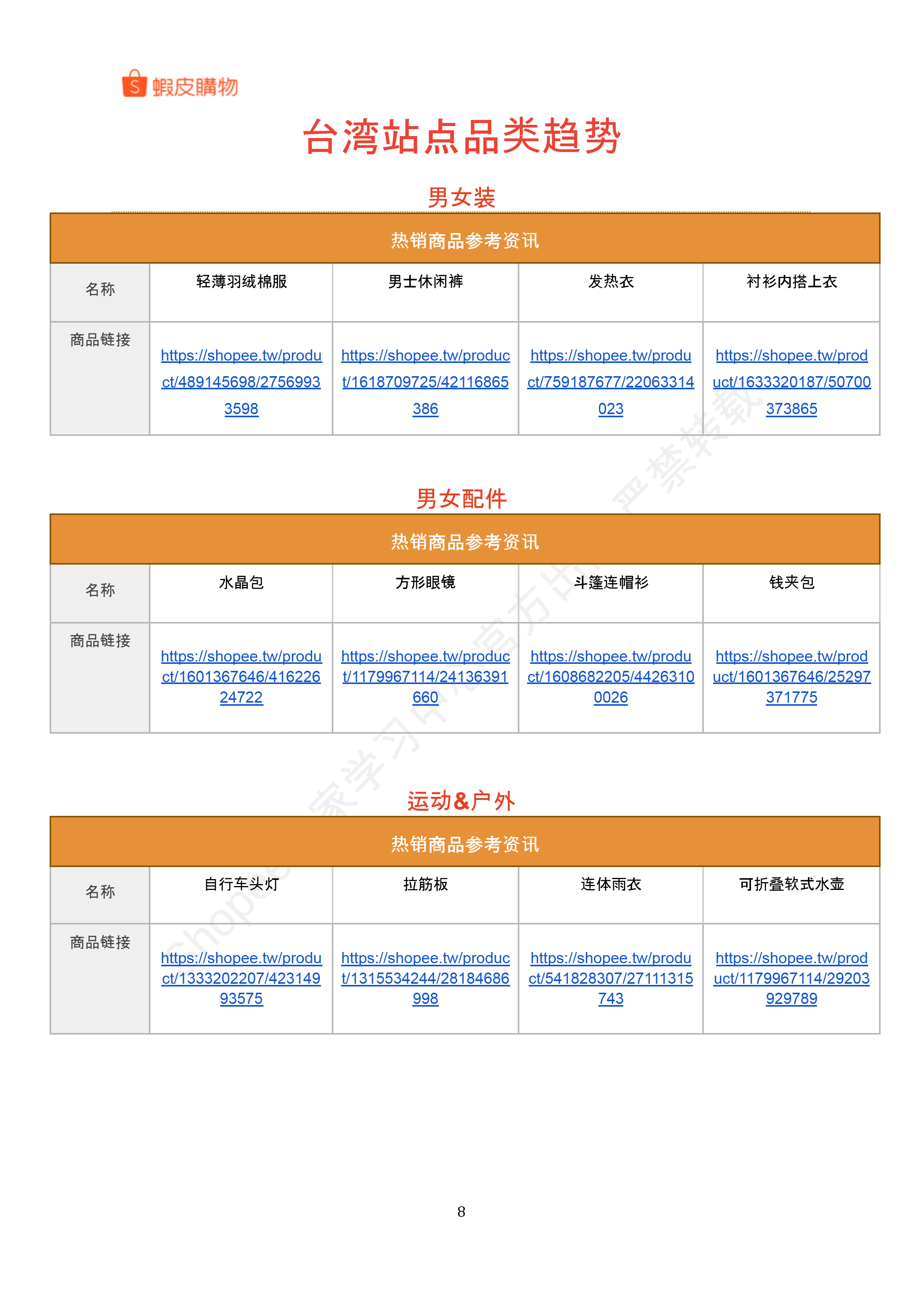 【Shopee市场周报】虾皮中国台湾站2025年11月第4周市场周报