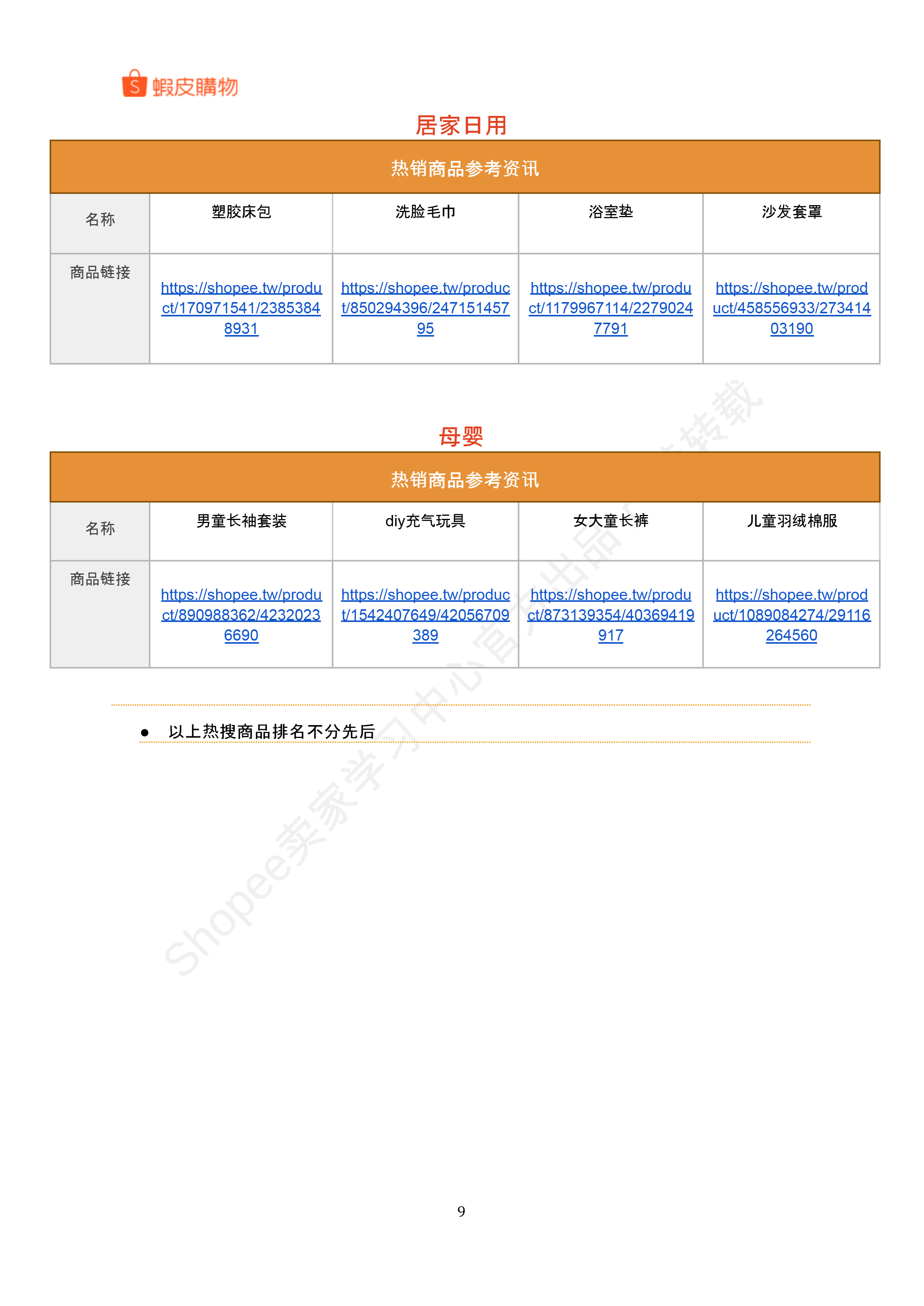 【Shopee市场周报】虾皮中国台湾站2025年11月第4周市场周报