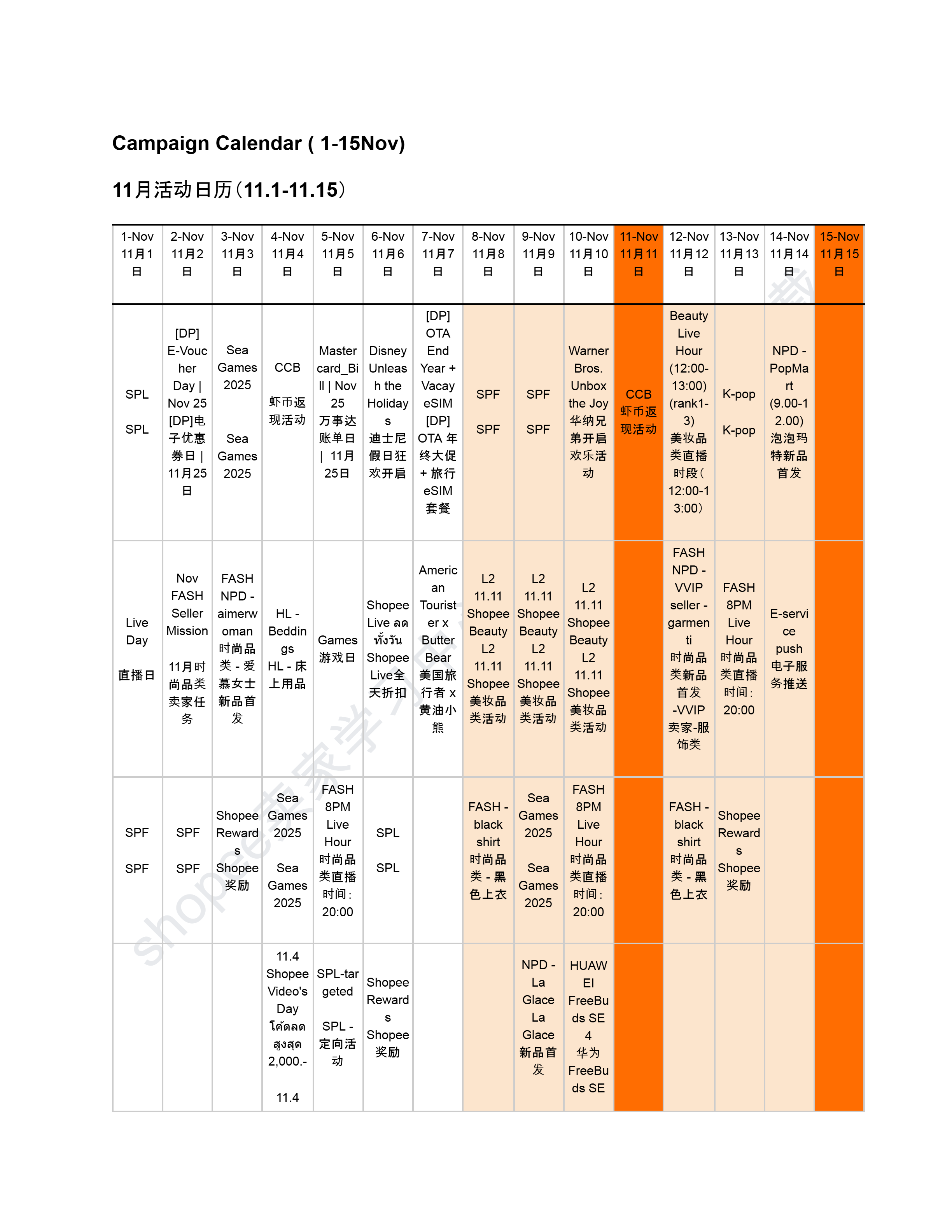 【Shopee市场周报】虾皮泰国站2025年11月第4周市场周报