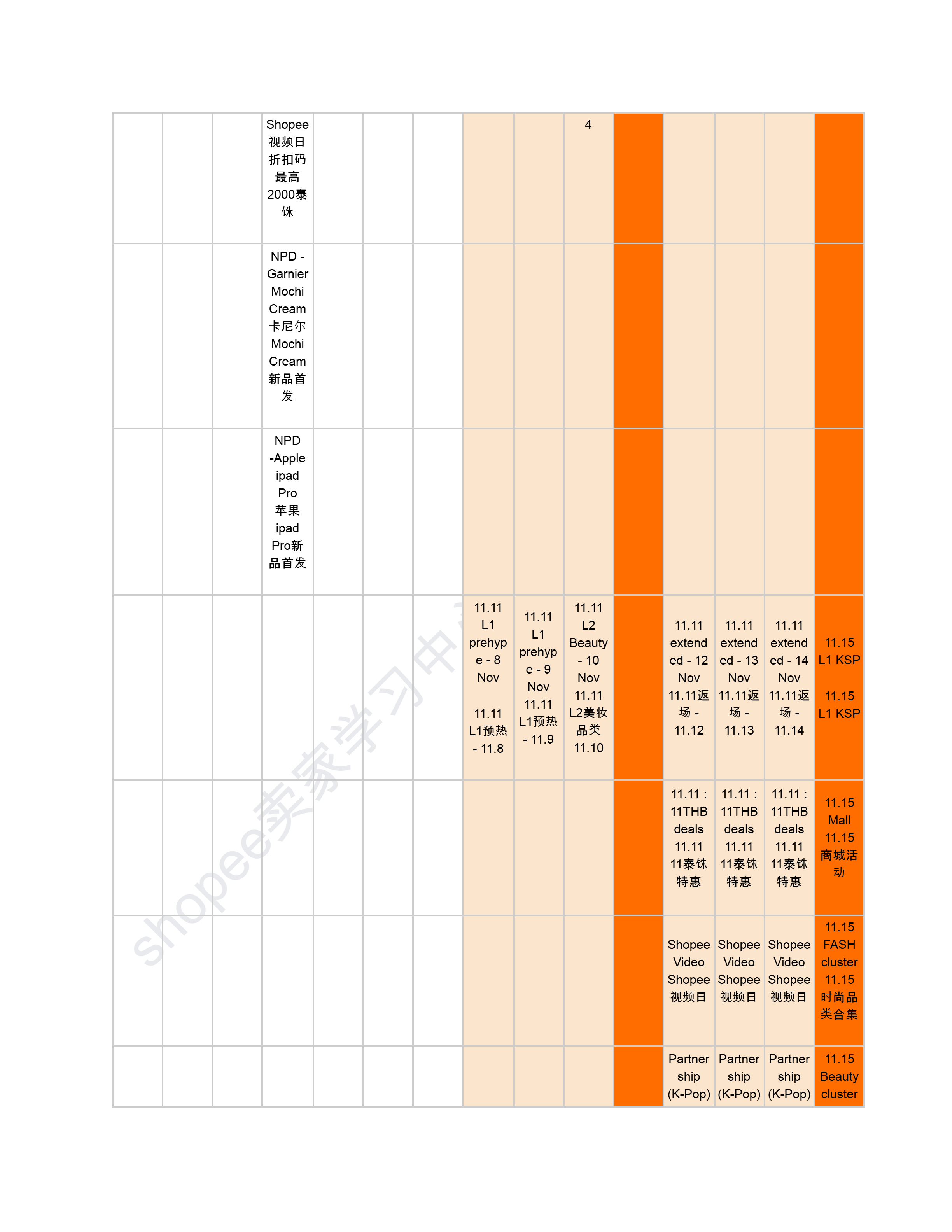 【Shopee市场周报】虾皮泰国站2025年11月第4周市场周报