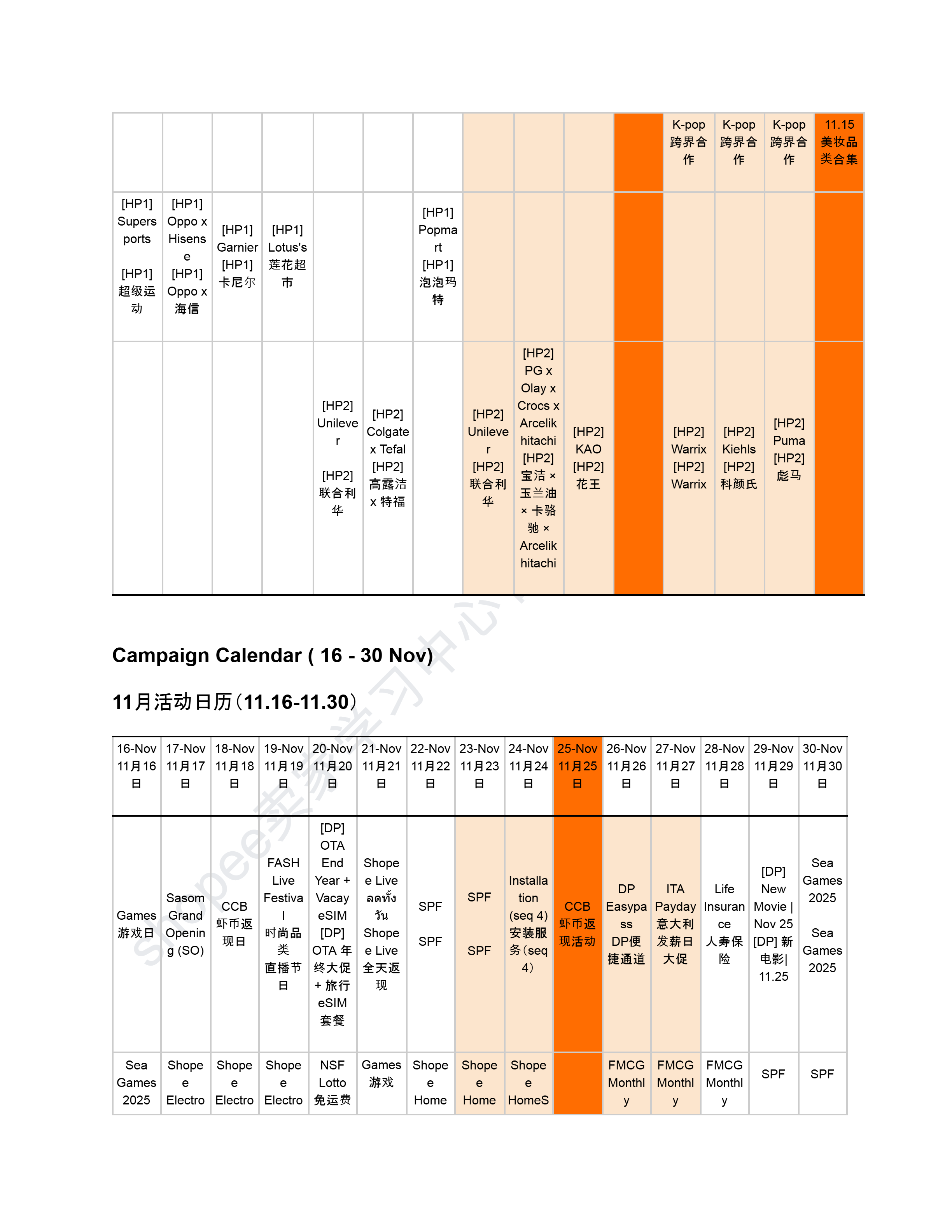 【Shopee市场周报】虾皮泰国站2025年11月第4周市场周报
