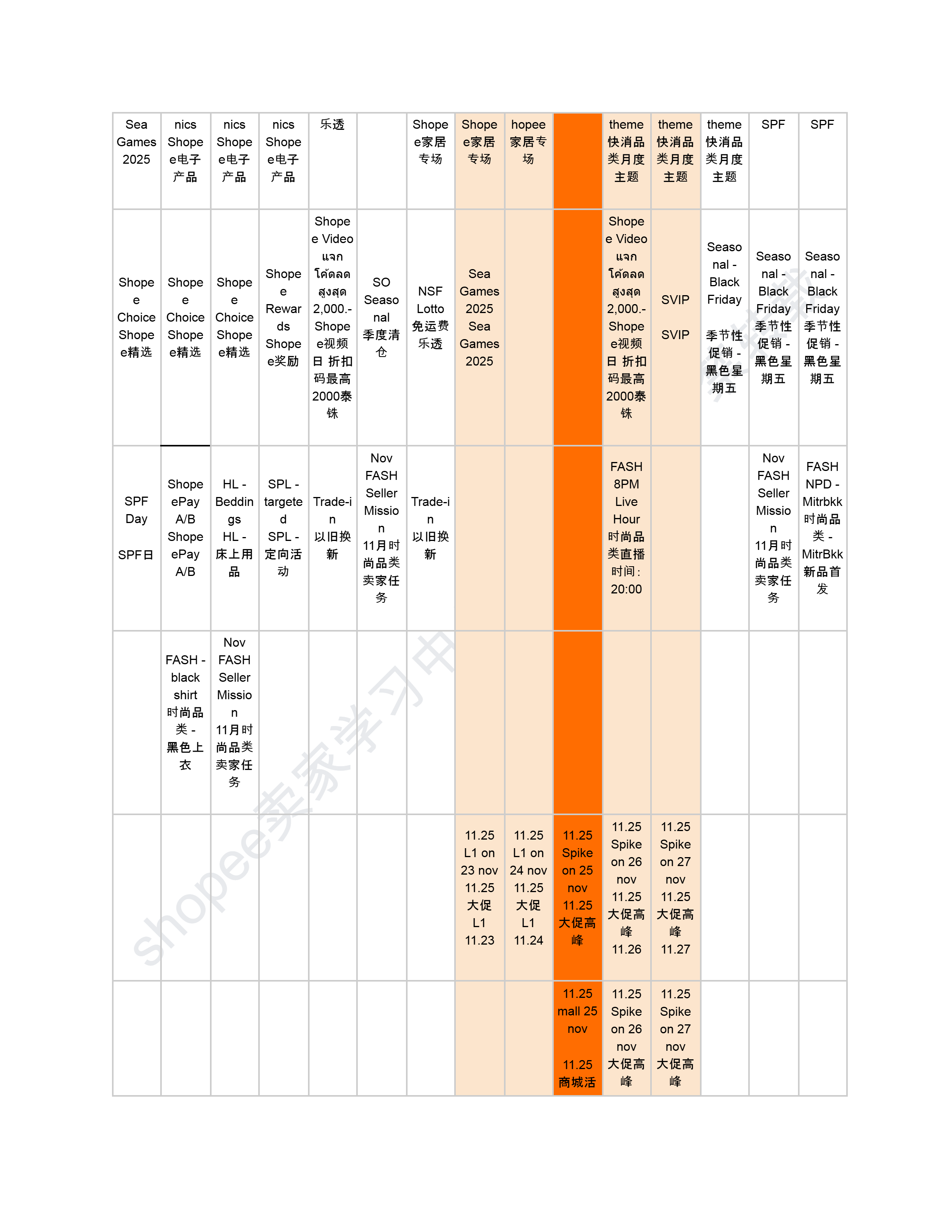 【Shopee市场周报】虾皮泰国站2025年11月第4周市场周报