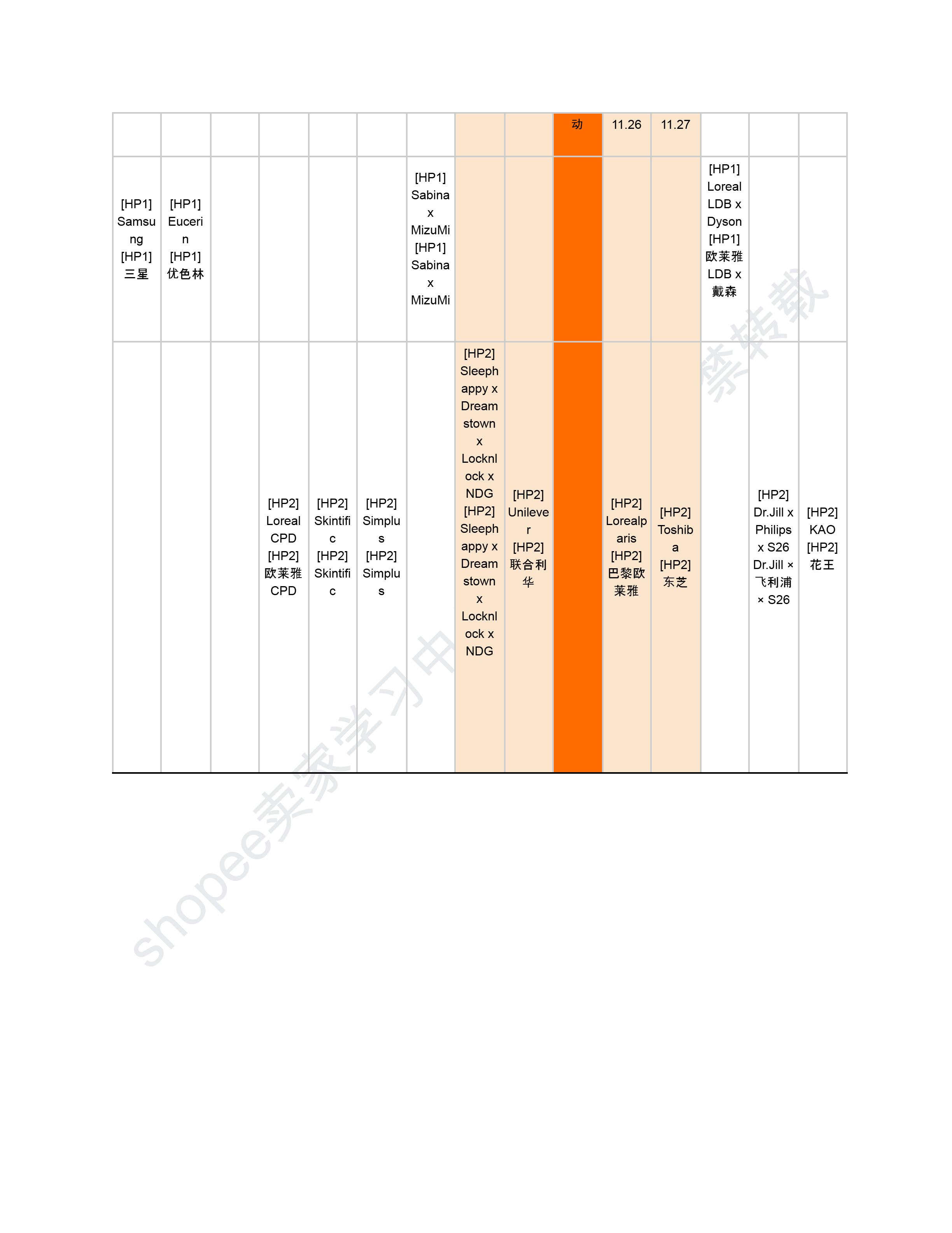 【Shopee市场周报】虾皮泰国站2025年11月第4周市场周报
